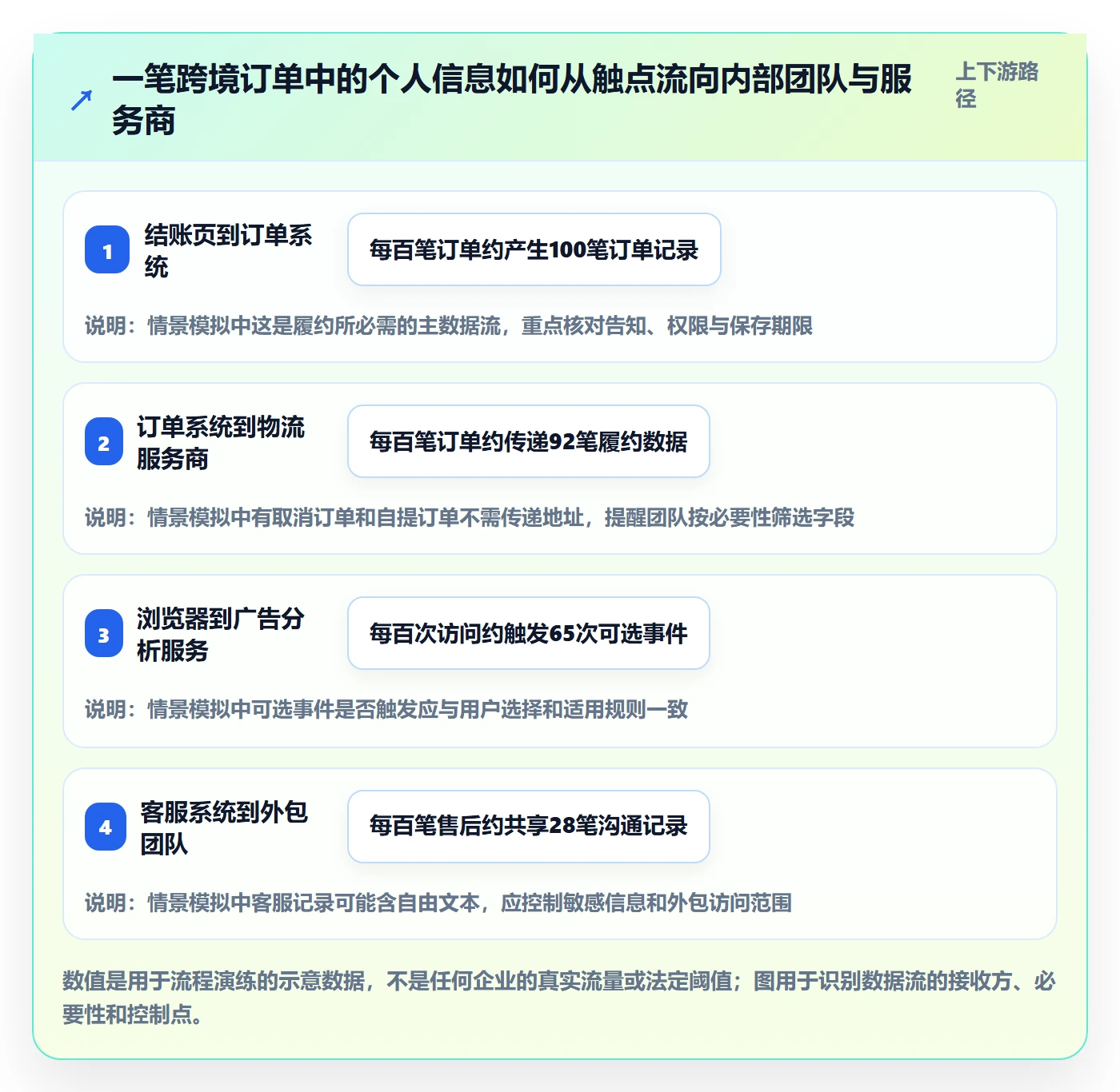 跨境电商怎么用？本地化运营场景下的合规管理拆解