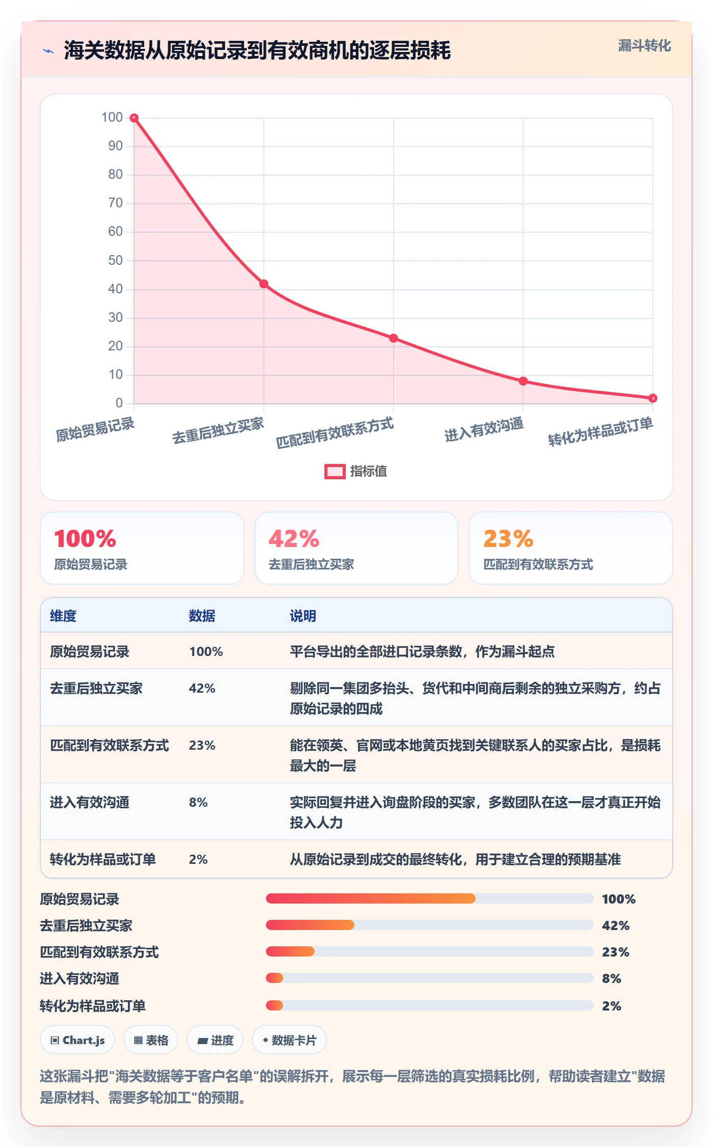 外贸数据分析平台怎么用？海关数据场景下的本地化运营拆解