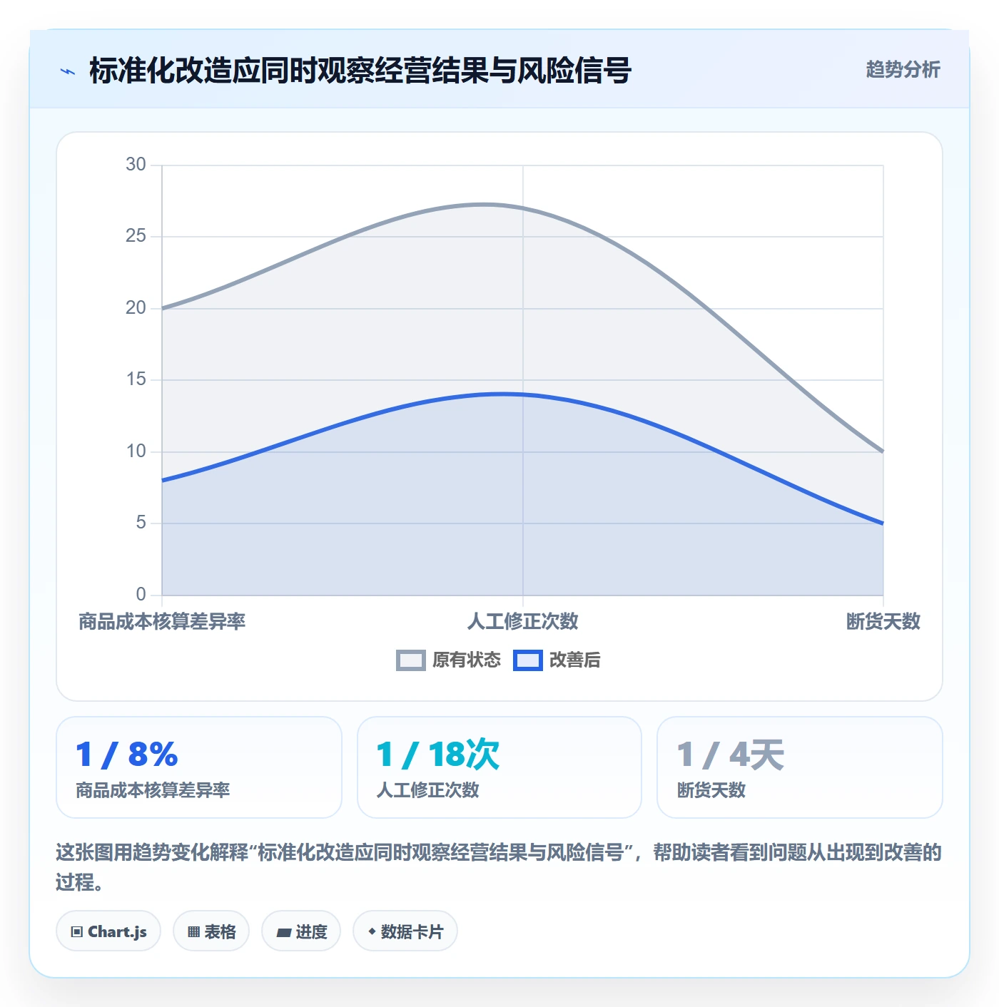 temu改造重点：从选品定价推进标准化管理