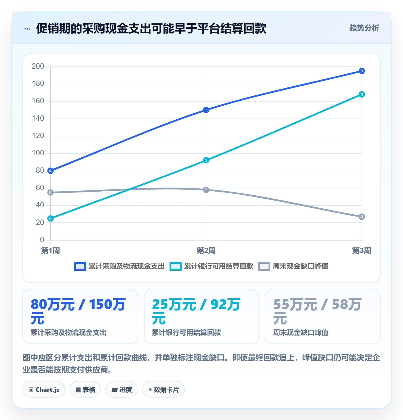 跨境电商数据方法：用支付结算支撑供应链协同判断