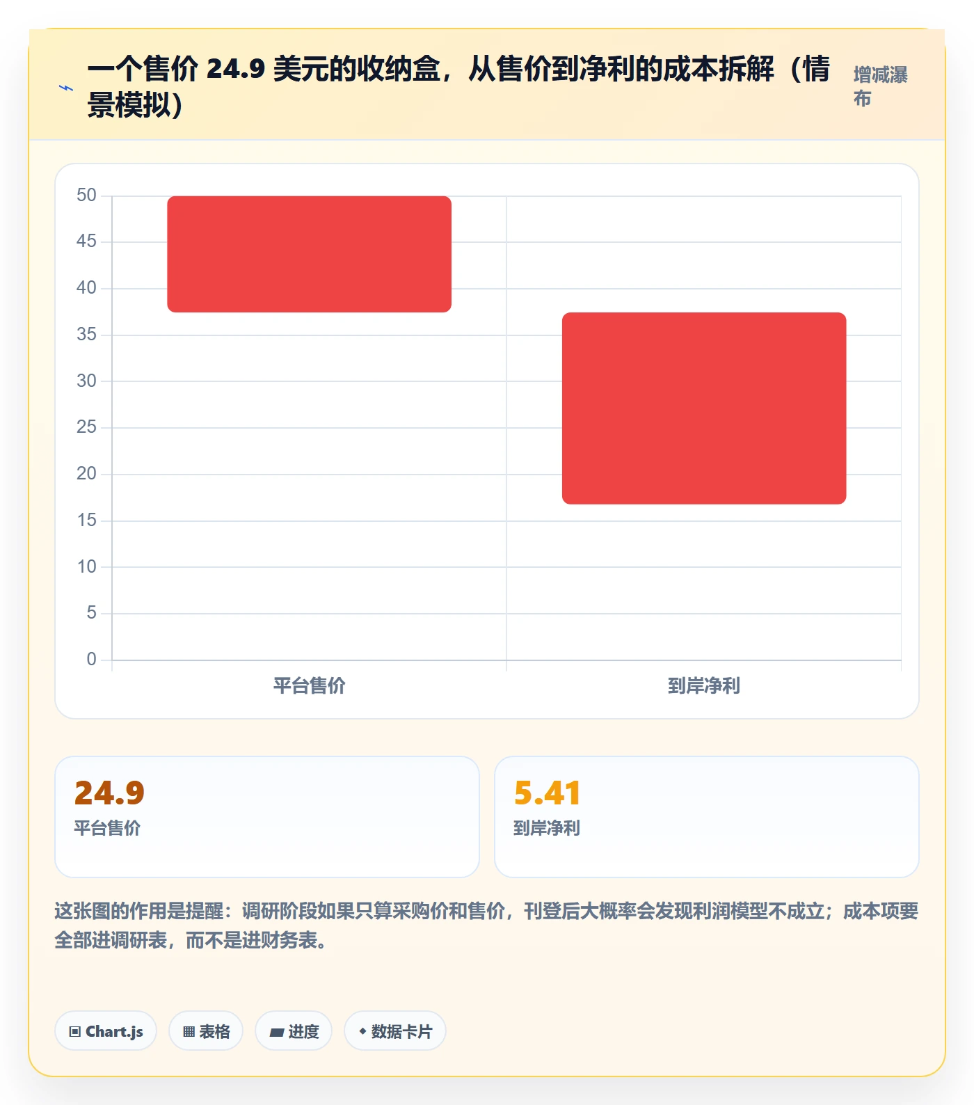 erp跨境电商怎么用？多平台刊登场景下的市场调研拆解