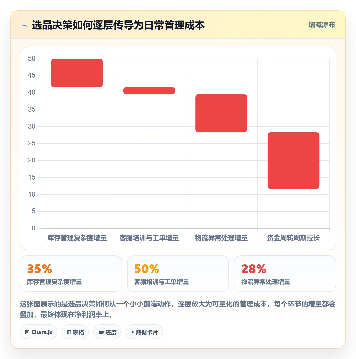 跨境电商一站式服务业务拆解：选品采购为什么影响日常管理