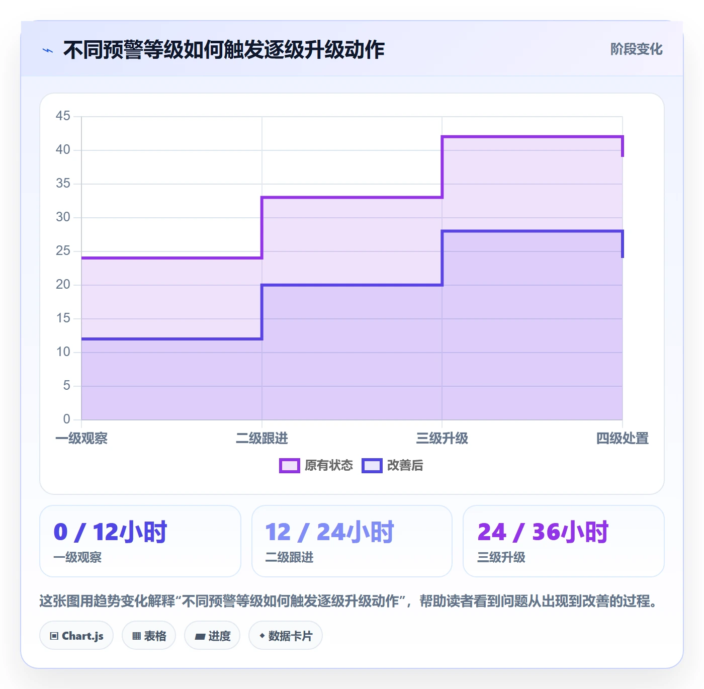 temu应用思路:围绕履约物流拆解旺季准备