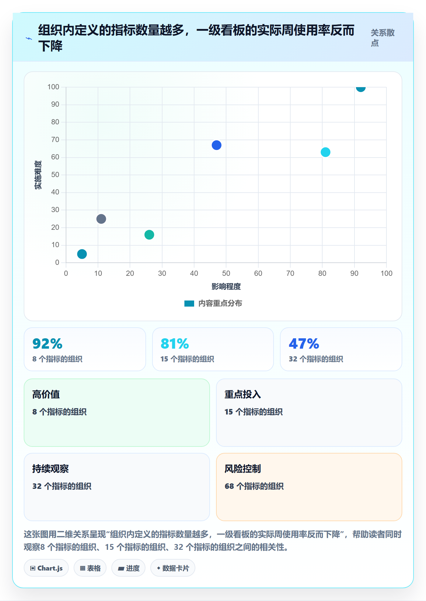 erp跨境电商应用思路:围绕系统实施拆解指标体系
