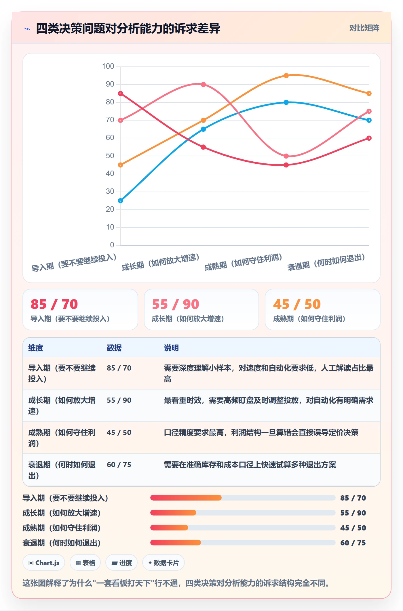 商品分析规划方法：生命周期与工具对比如何衔接