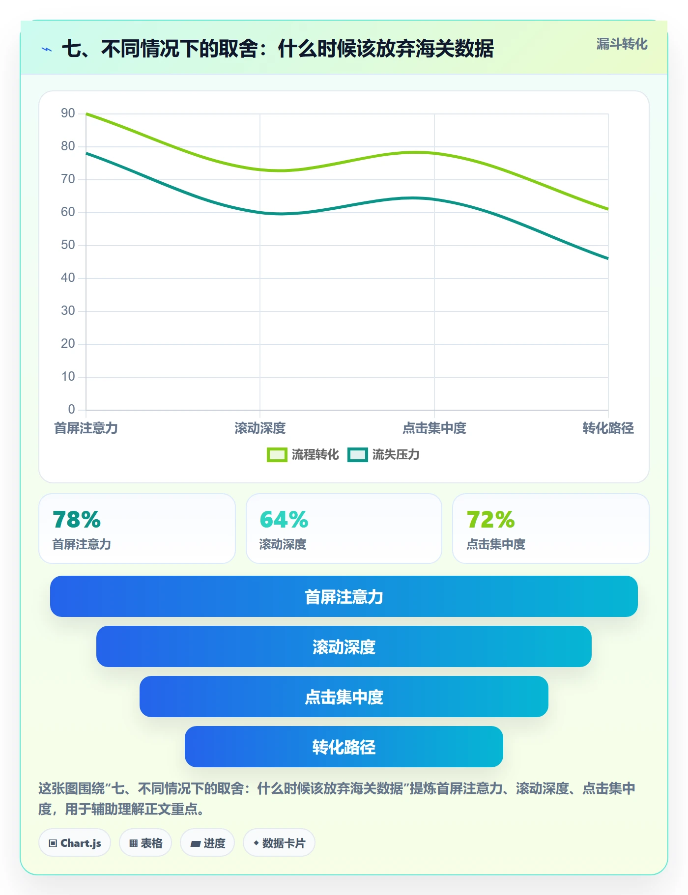 七、不同情况下的取舍：什么时候该放弃海关数据