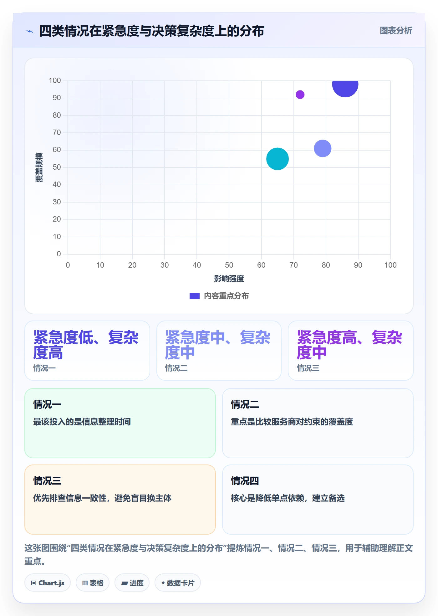 跨境电商一站式服务应用思路：围绕公司注册拆解新手避坑