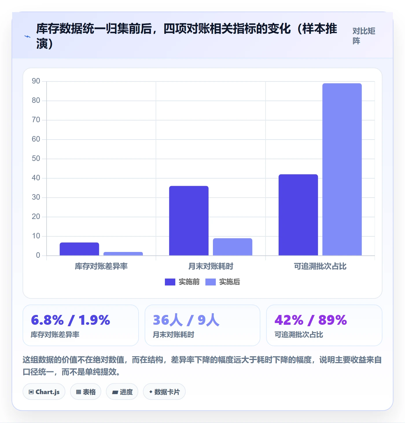 erp跨境电商业务拆解：库存管理为什么影响税务筹划