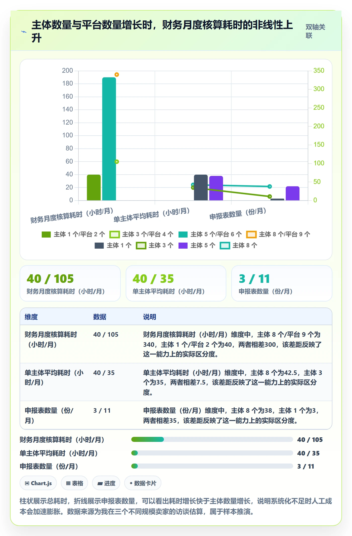 erp跨境电商决策指南：用税务筹划判断财务核算方案