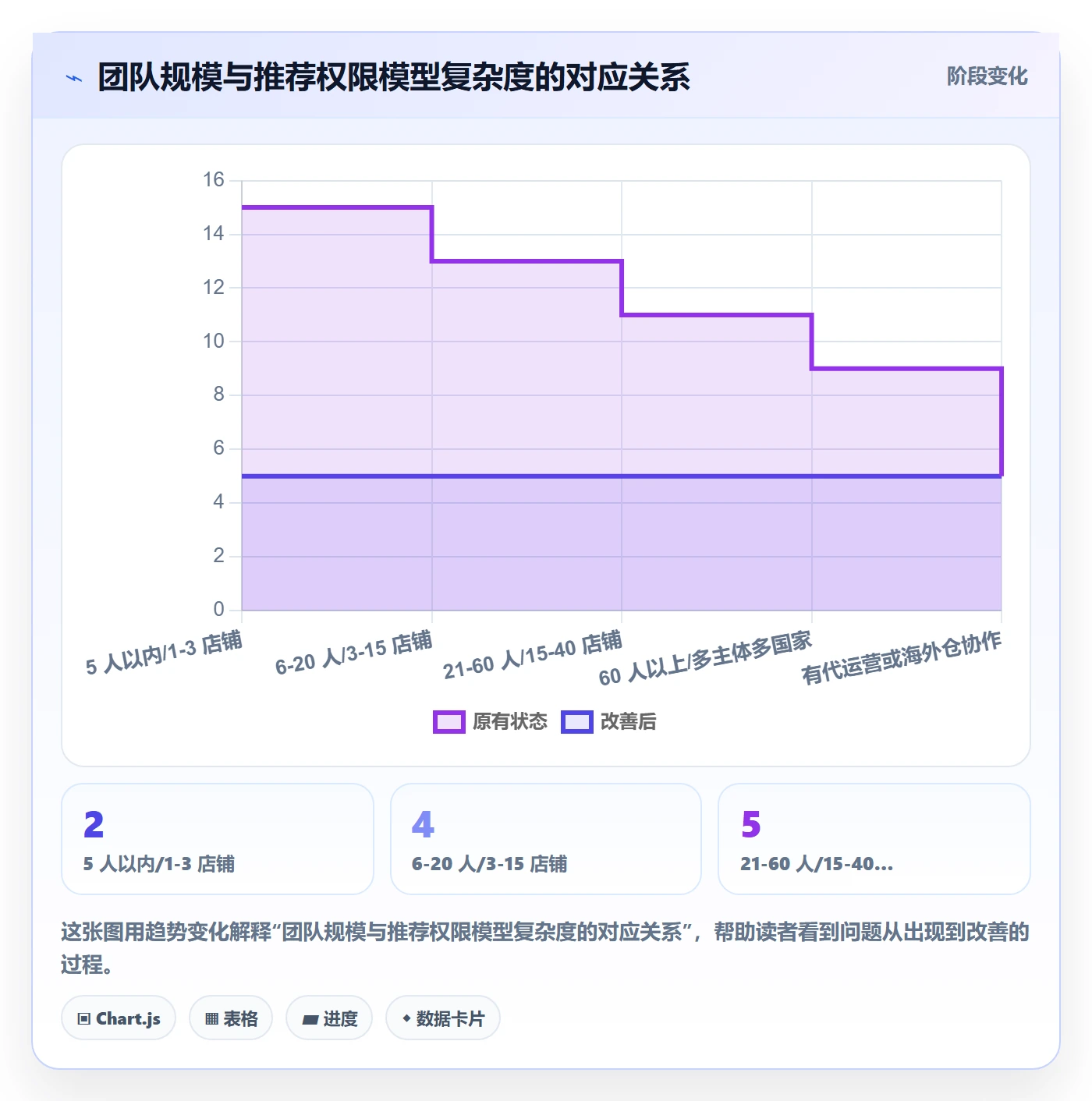 erp跨境电商怎么选？权限管理相关的本地化运营判断标准