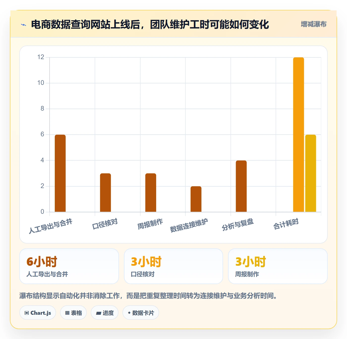 电商数据查询网站从0到1：流量分析的新手避坑与操作要点