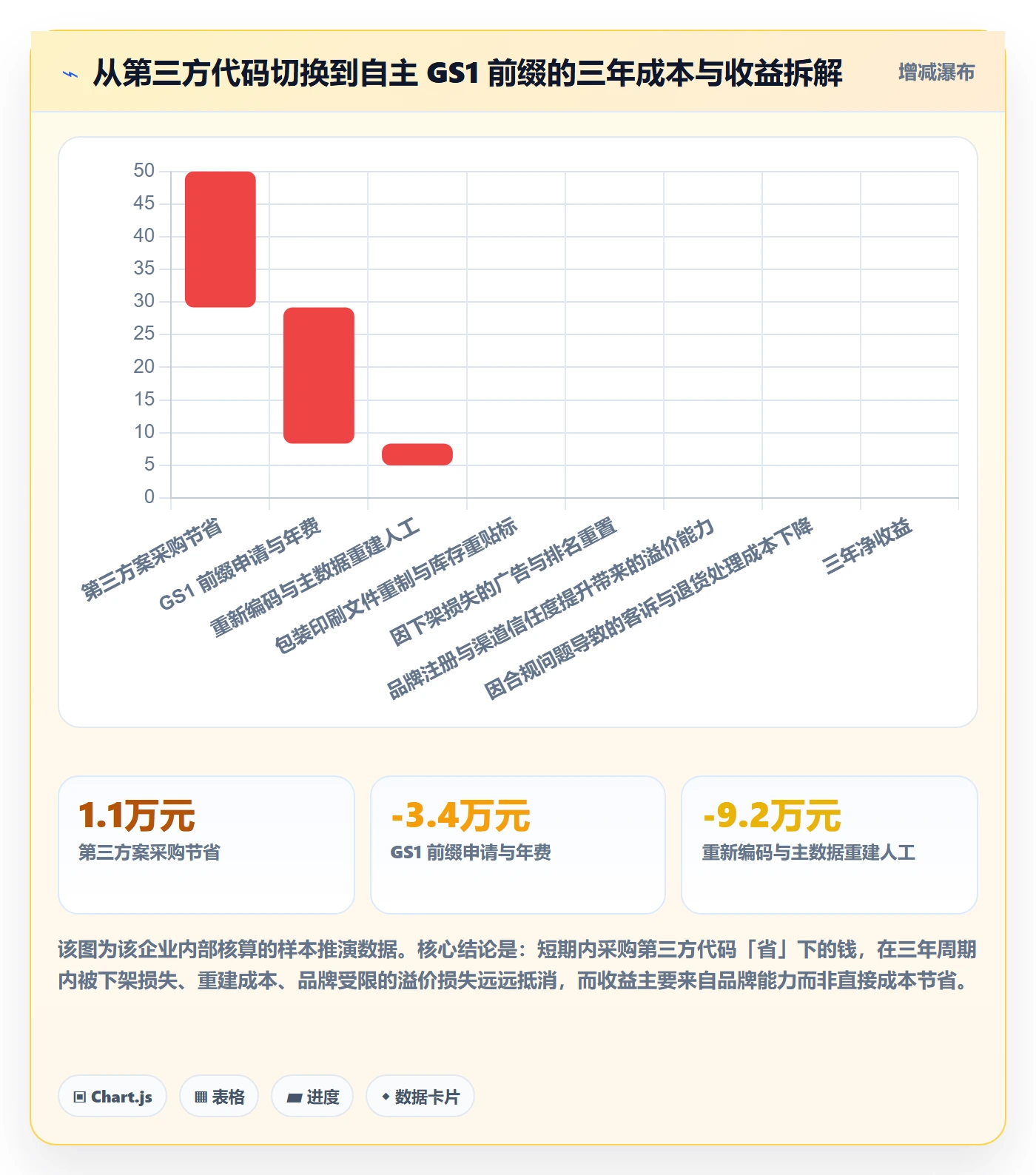 UPC码实施路径：合规风险如何完成系统搭建