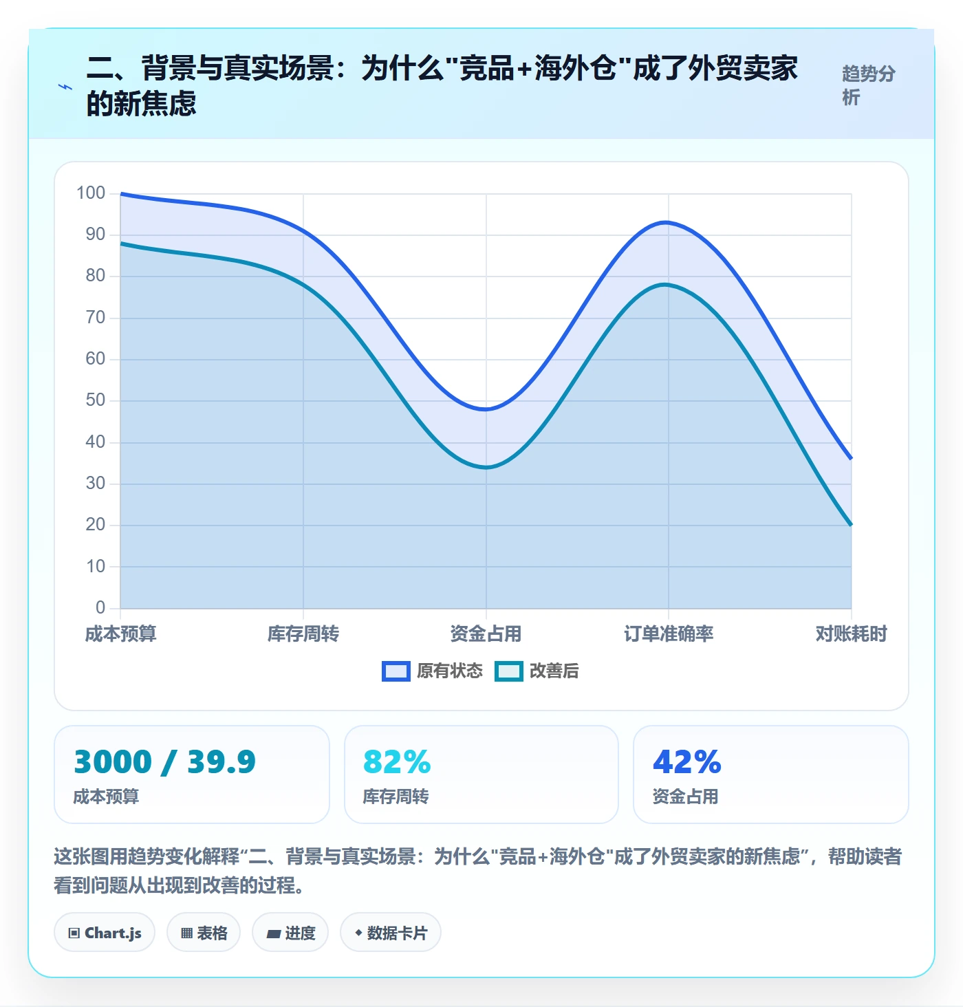 二、背景与真实场景：为什么"竞品+海外仓"成了外贸卖家的新焦虑