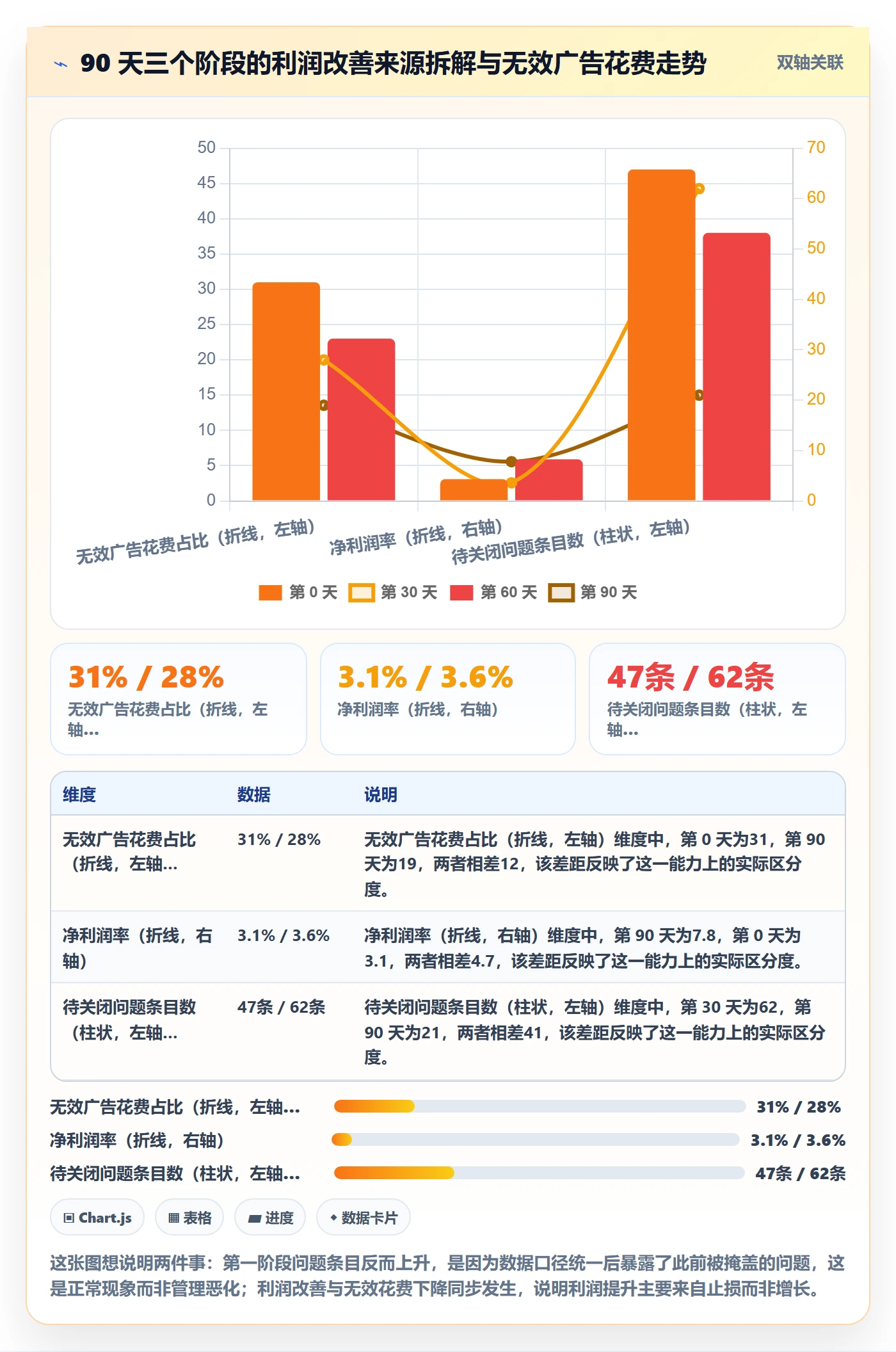 跨境电商运营怎么管？以数据复盘为核心的问题清单方案