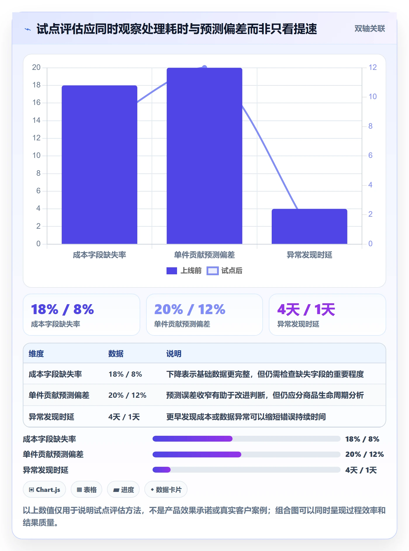 temu怎么优化？先从选品定价的自动化方案入手