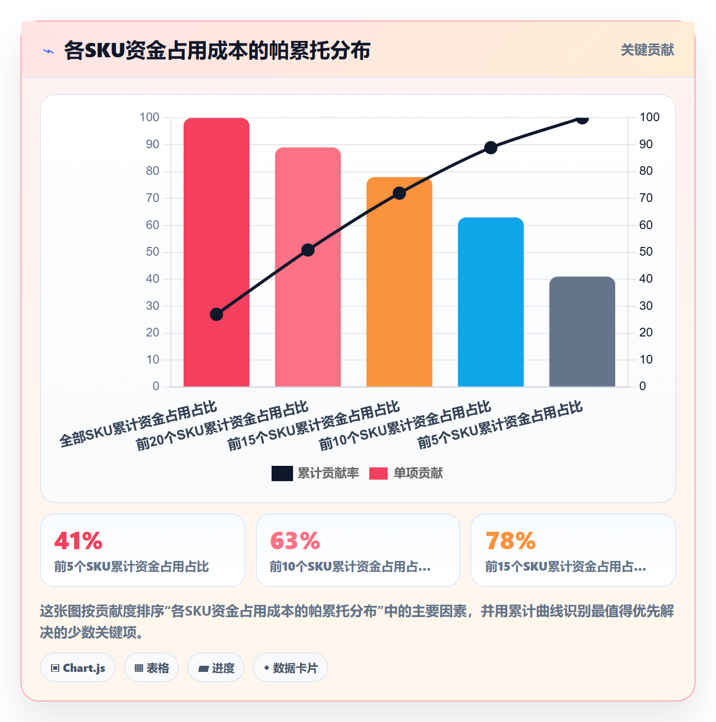 商品分析基础课：生命周期相关的成本控制一次讲透