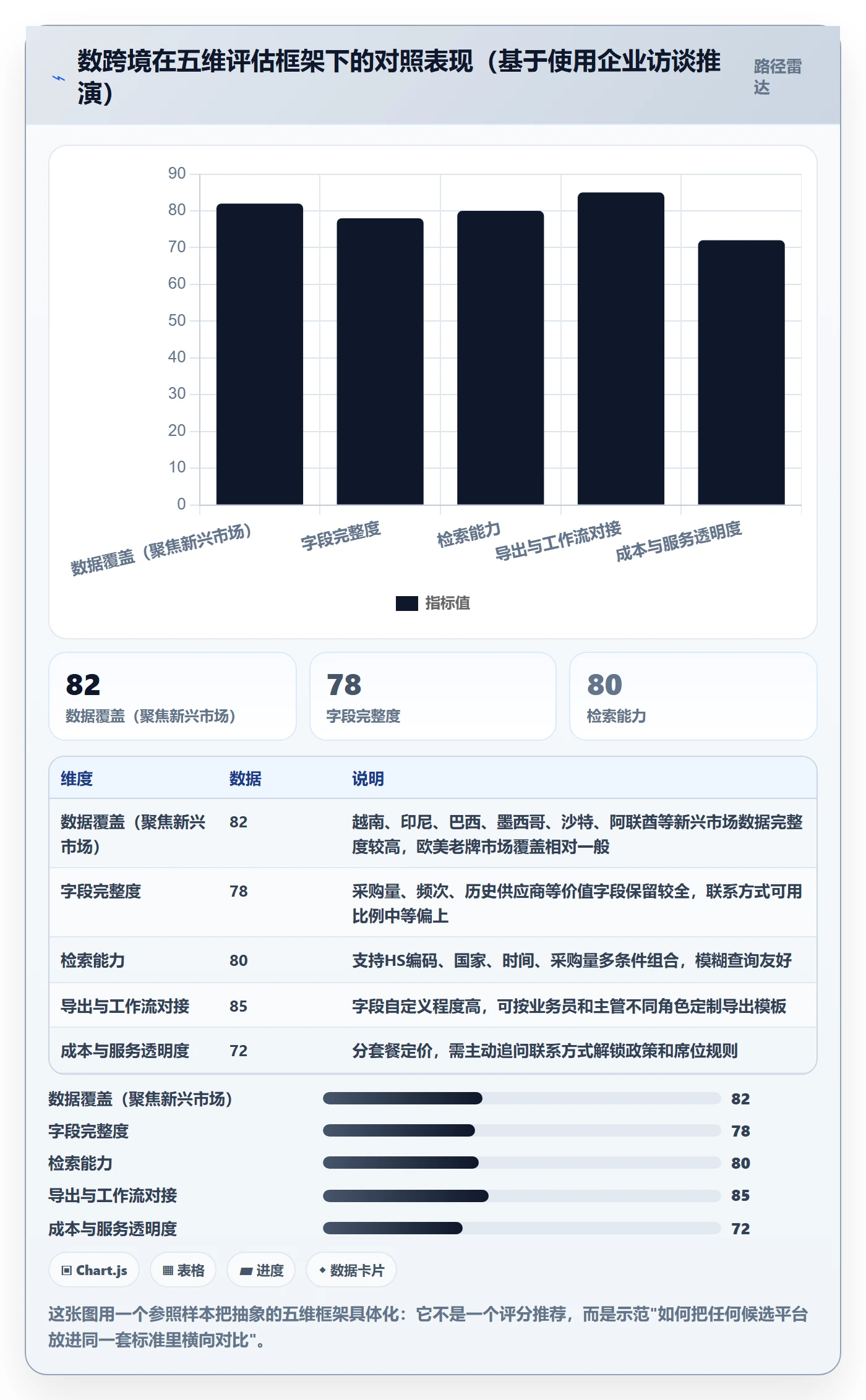 外贸数据分析平台决策指南：用案例拆解判断海关数据方案
