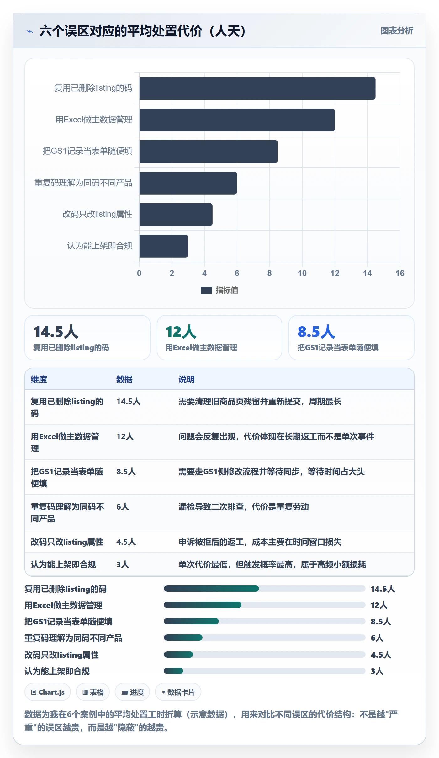 UPC码改造重点：从重复码排查推进合规管理