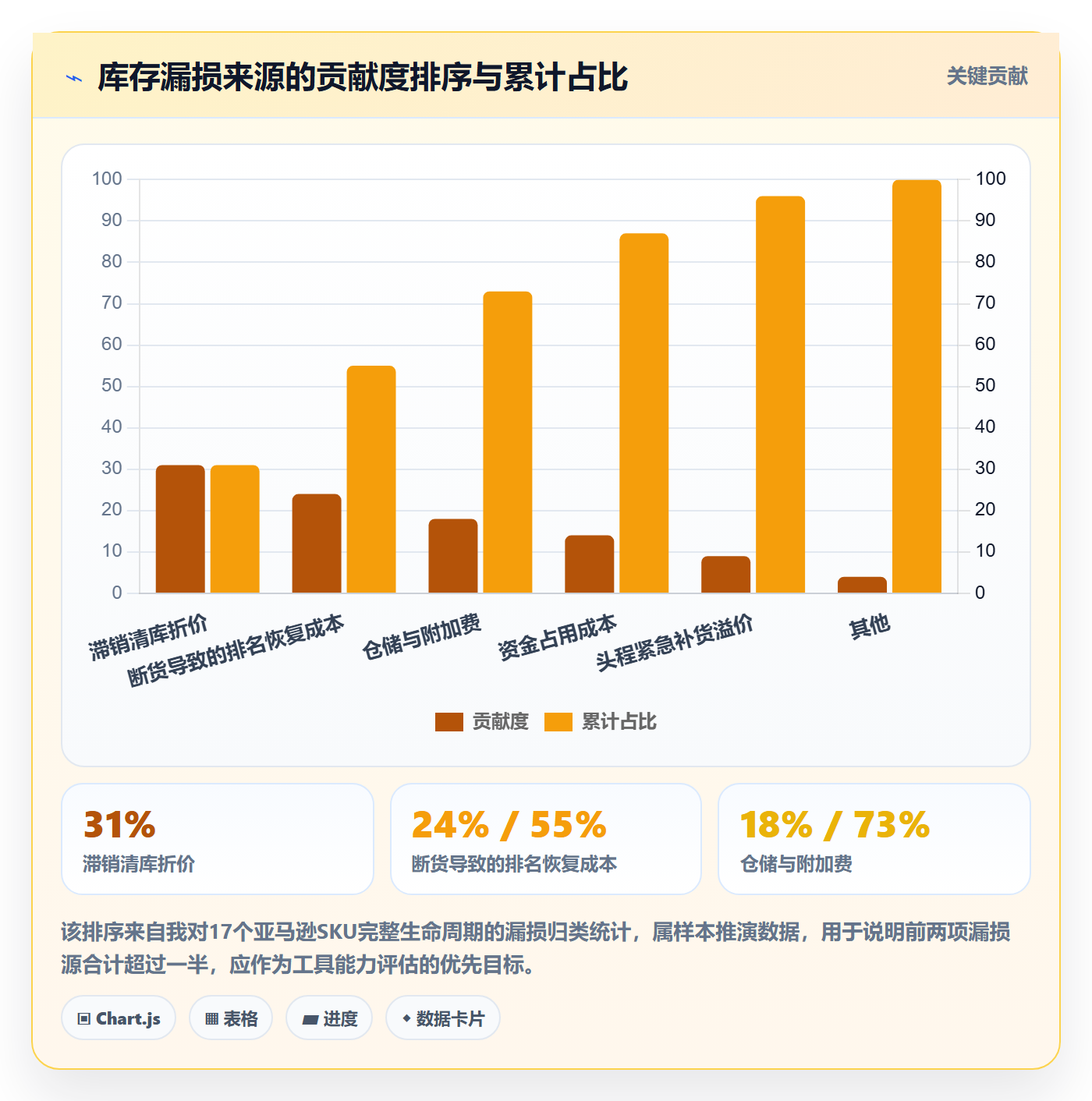 亚马逊软件怎么选?选品工具相关的供应链协同判断标准
