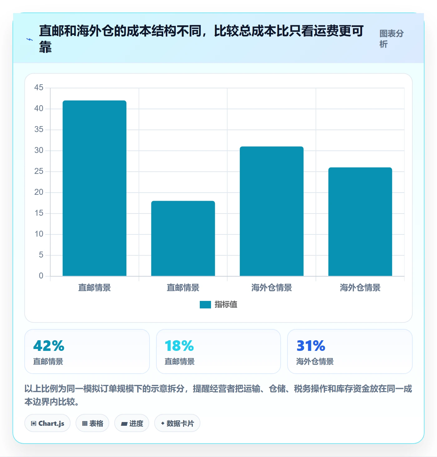 跨境电商实践指南：税务合规的跨境物流怎样更有效