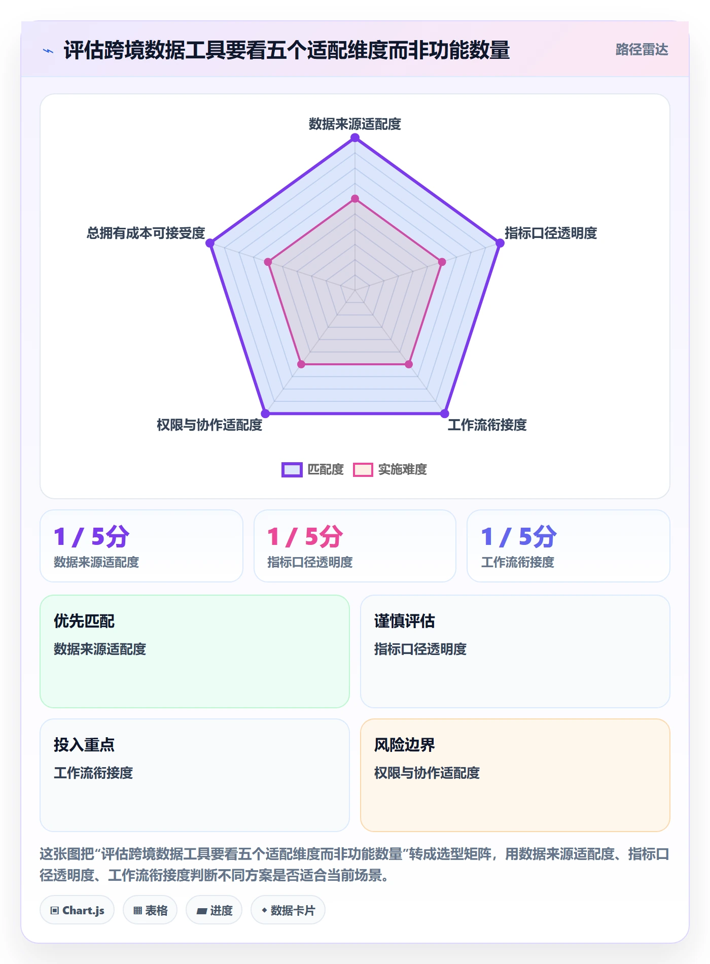 temu怎么优化？先从半托管模式的团队协同入手