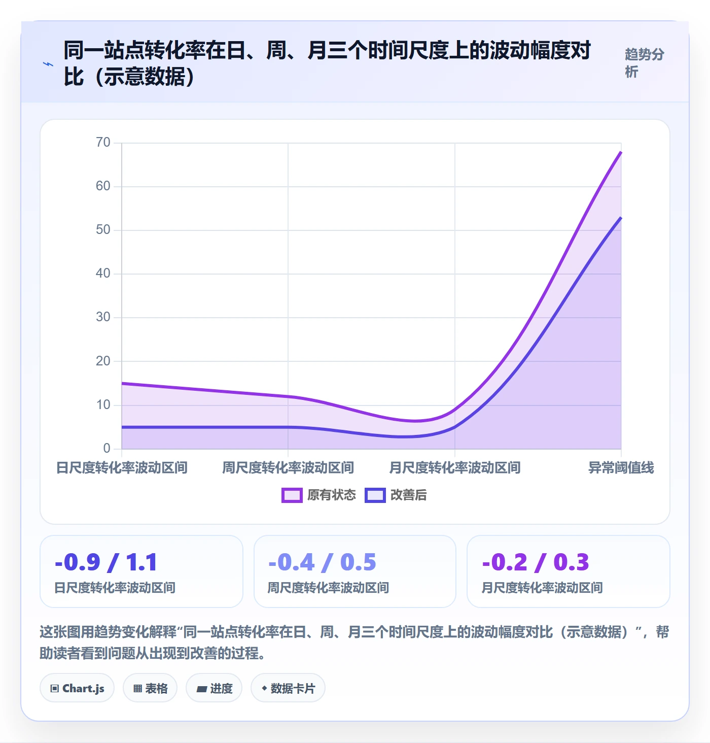 跨境电商运营操作手册：转化优化对应的日常管理步骤