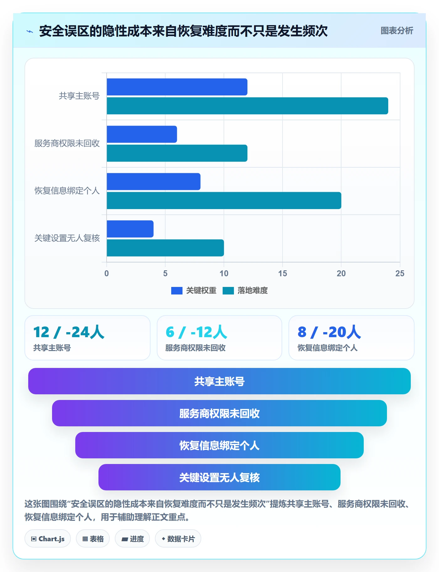 跨境电商规划方法：选品策略与账号安全如何衔接