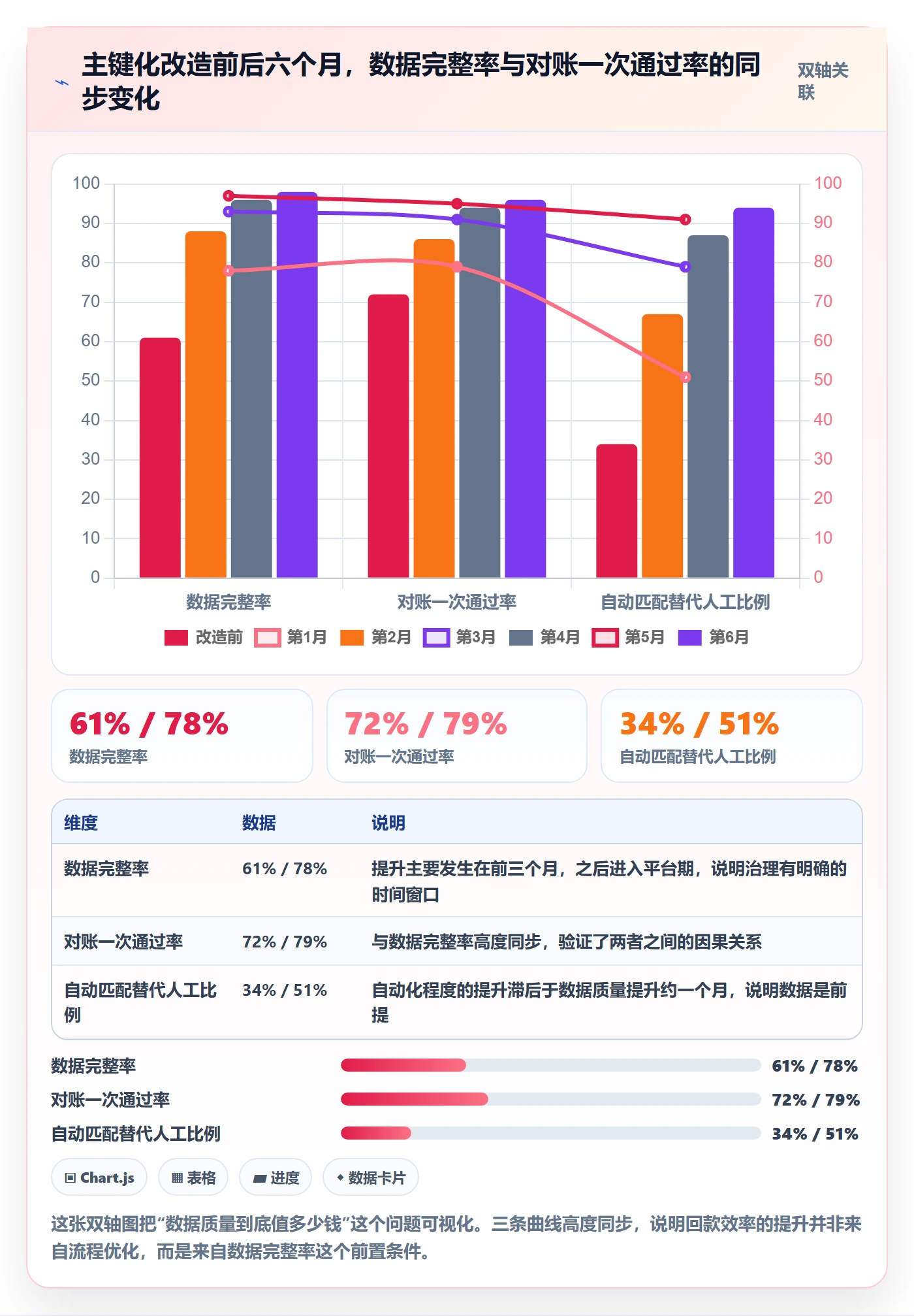 UPC码建设路线：从GS1注册到回款管理分几步