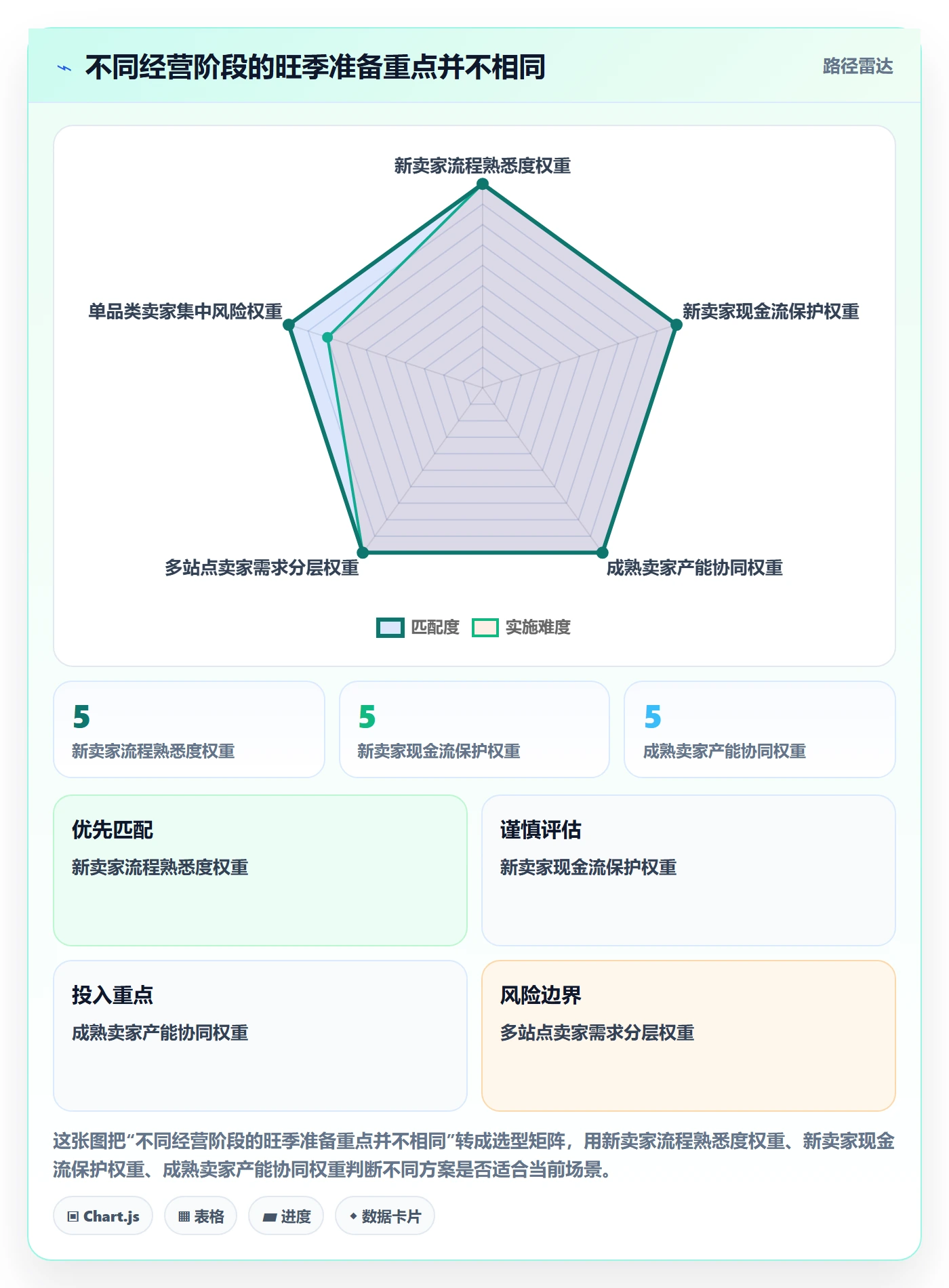 temu旺季准备全解析：重点看懂全托管模式