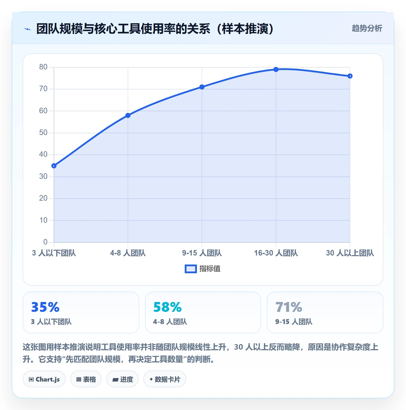 亚马逊软件怎么管？以关键词工具为核心的年度规划方案