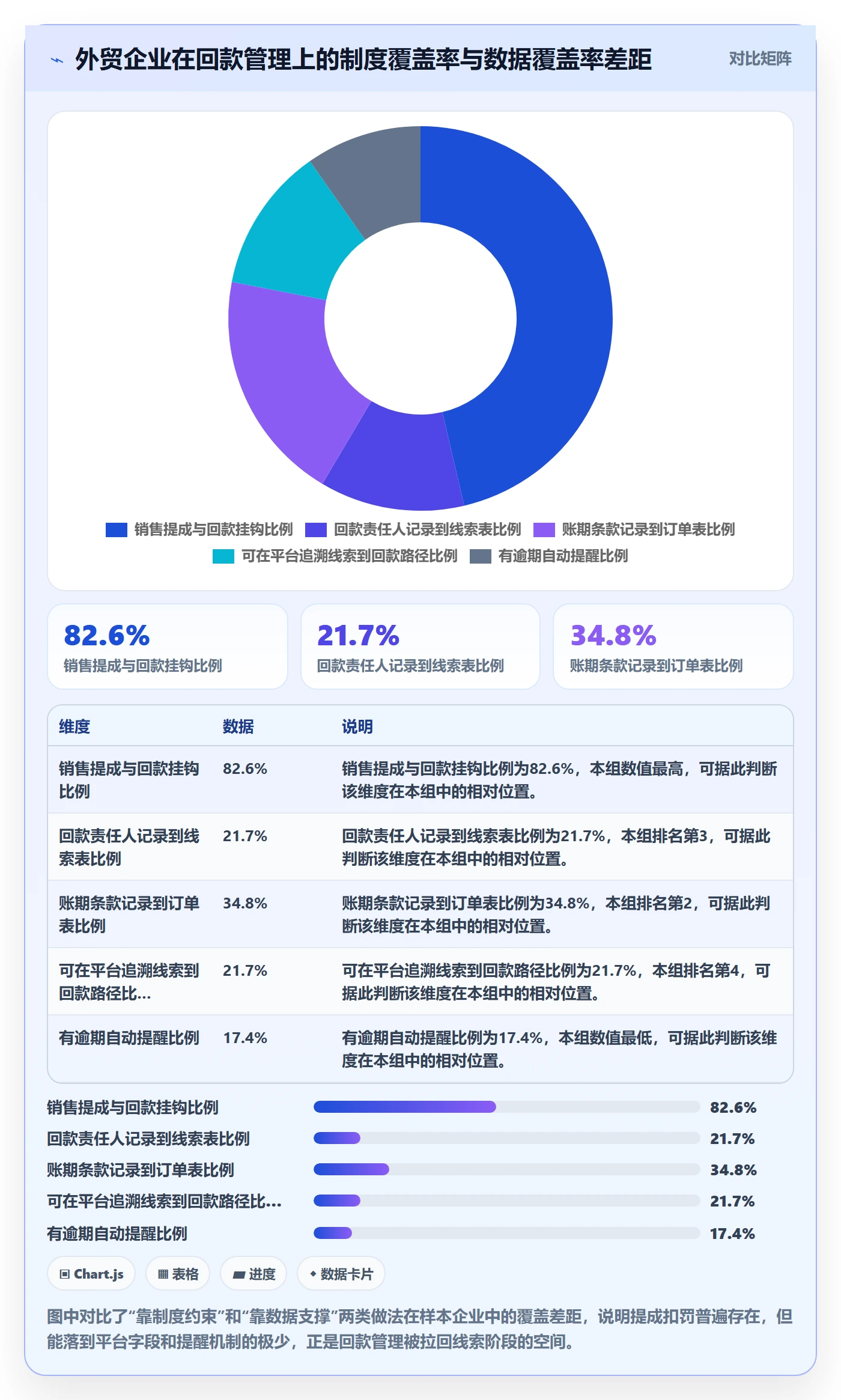 外贸数据分析平台实用方法：围绕销售线索建立回款管理