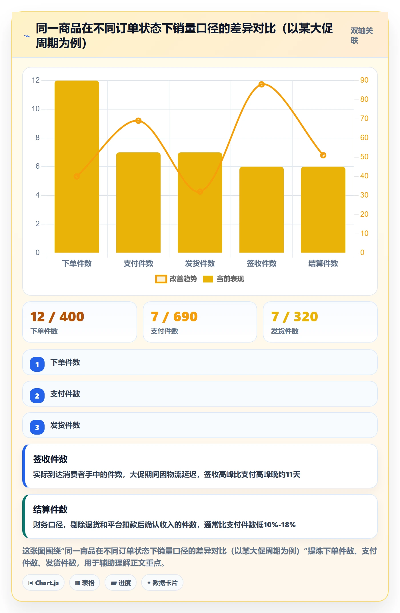 商品分析核心功能：销量趋势从哪里开始