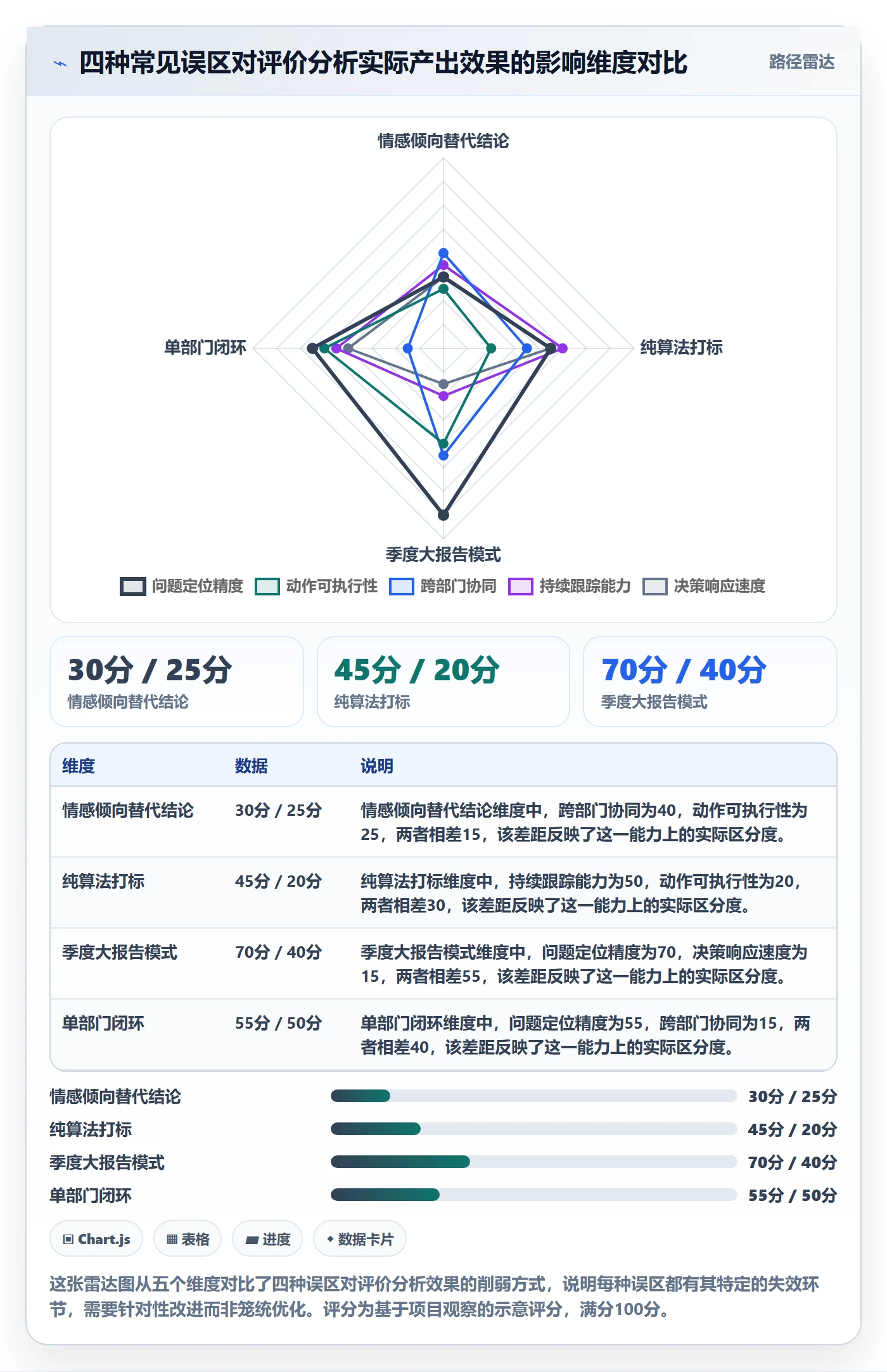 商品分析运营框架：把用户评价纳入日常管理