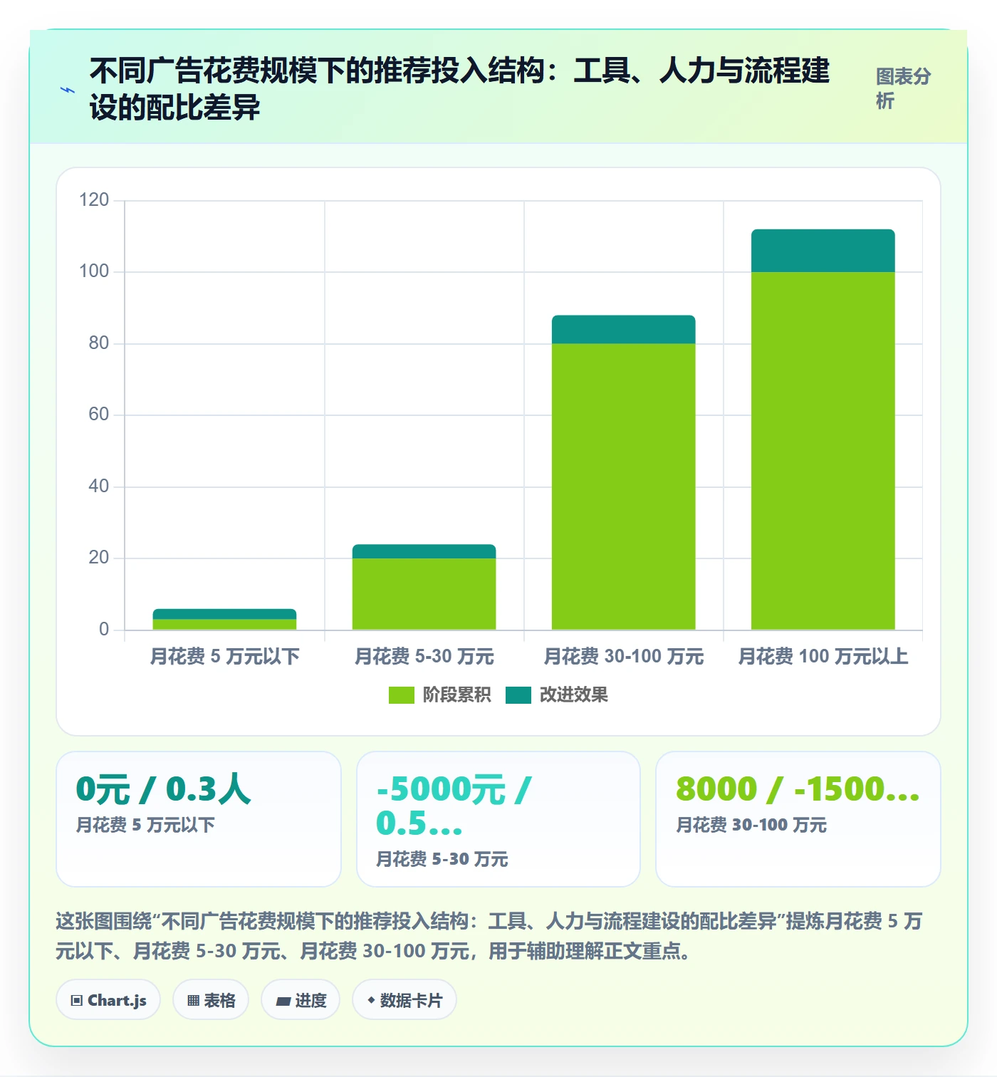 跨境电商运营工作指南：用系统搭建解决广告投放问题