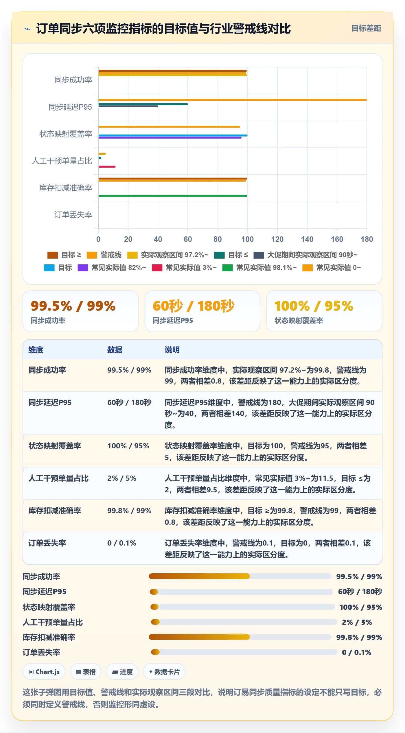 erp跨境电商规划方法：订单同步与落地案例如何衔接