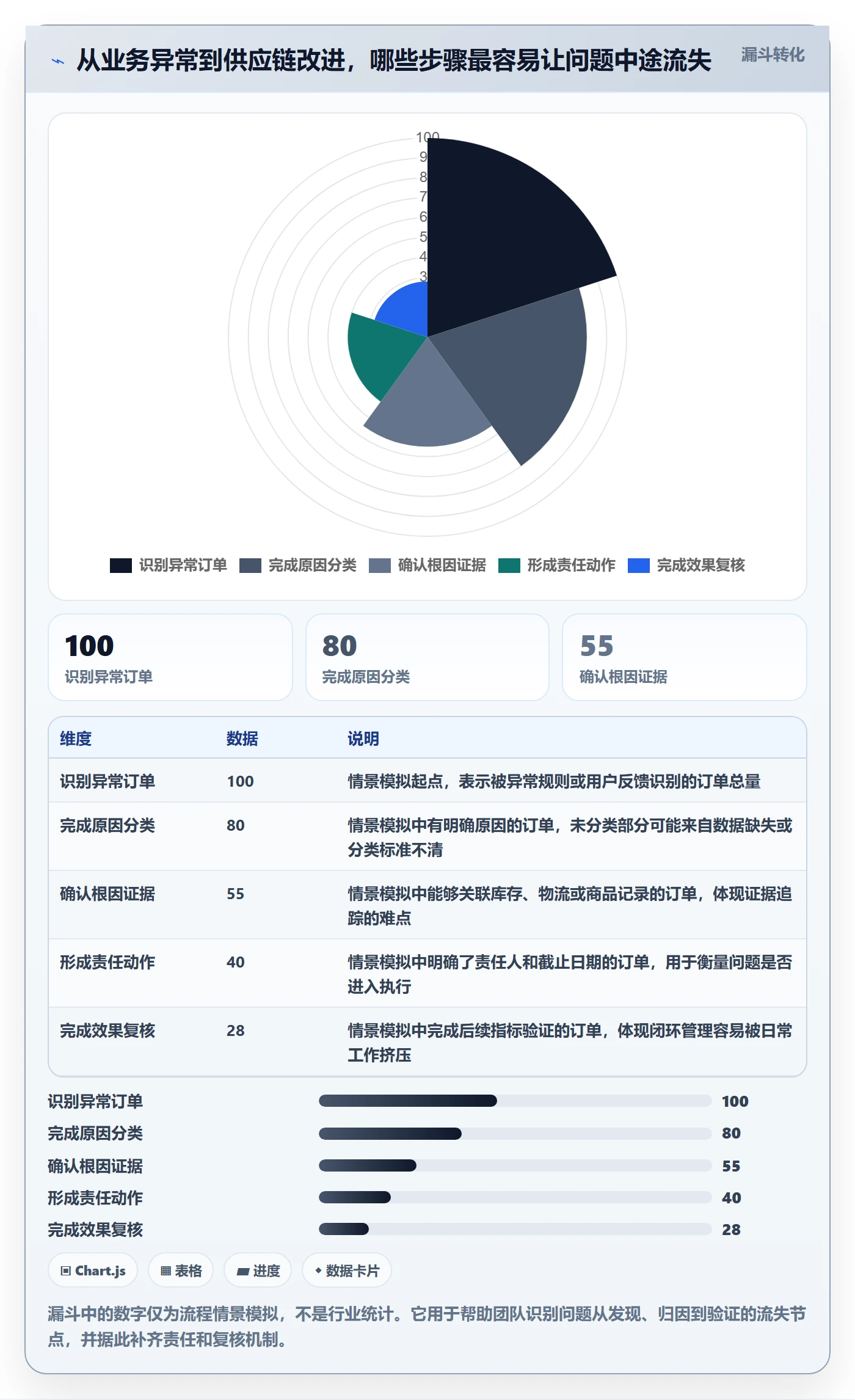 跨境电商工作指南：用供应链协同解决本地化运营问题