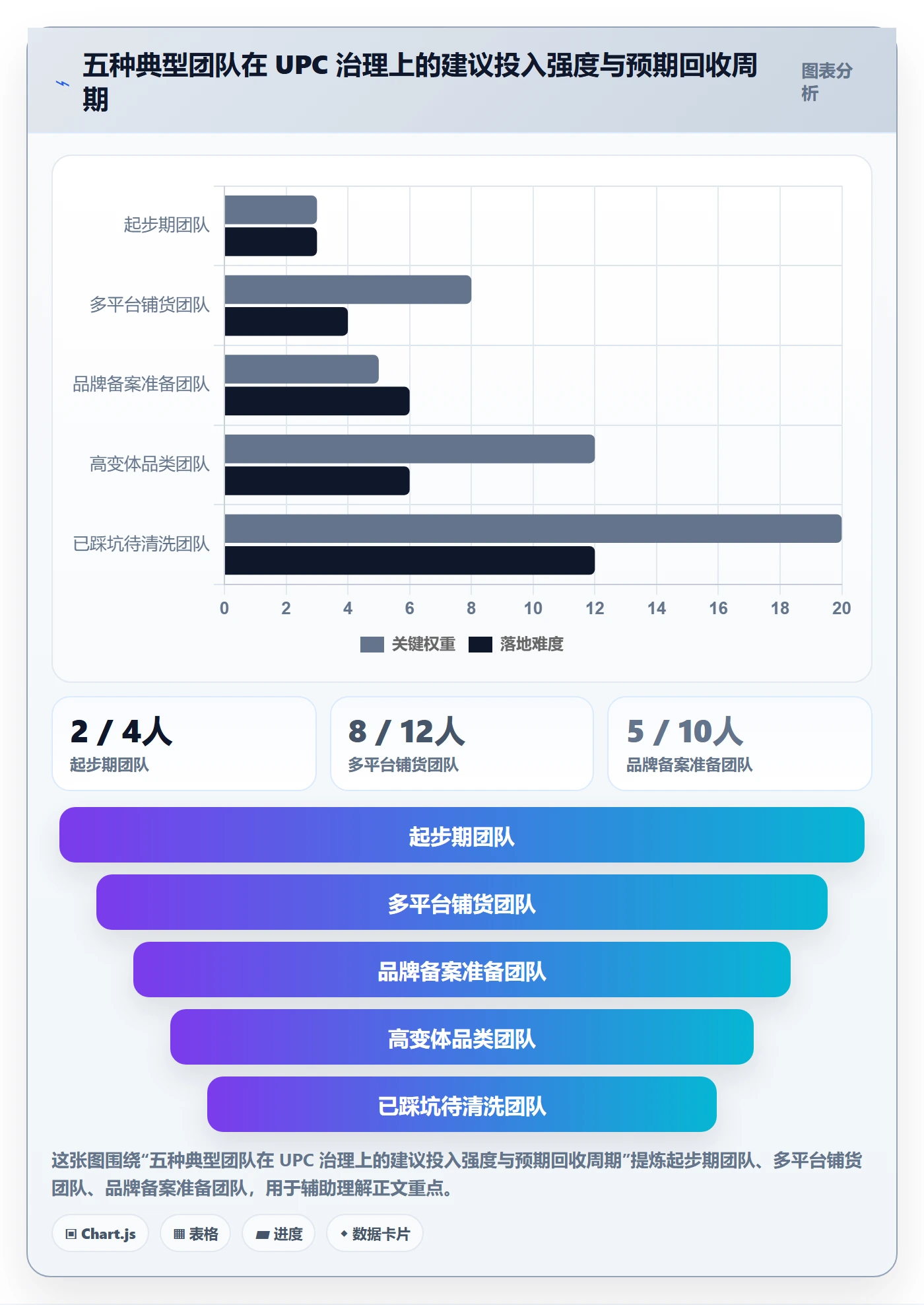 UPC码选择标准:商品绑定维度如何评估增长策略