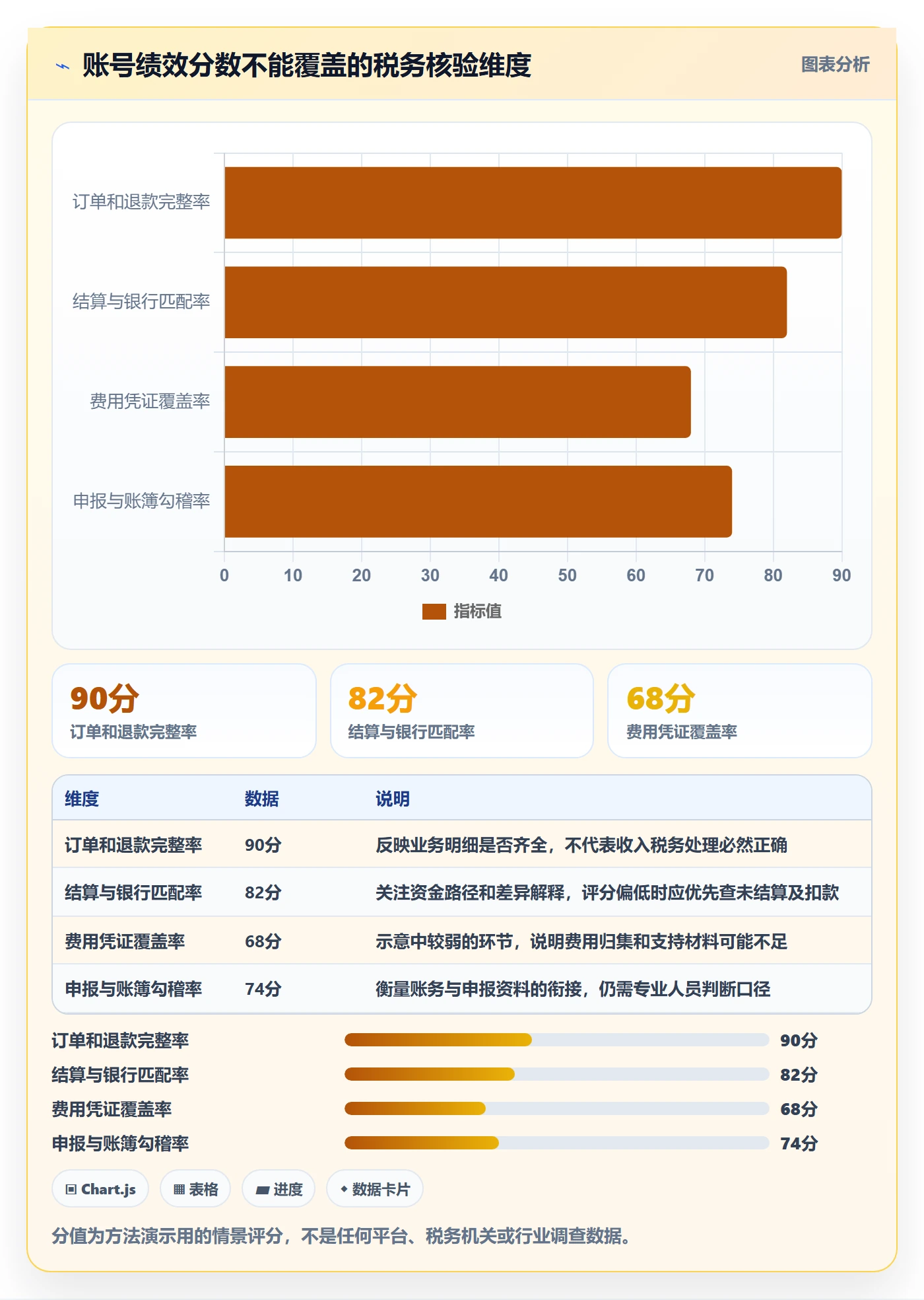 temu检查方法:通过账号绩效评估税务筹划质量