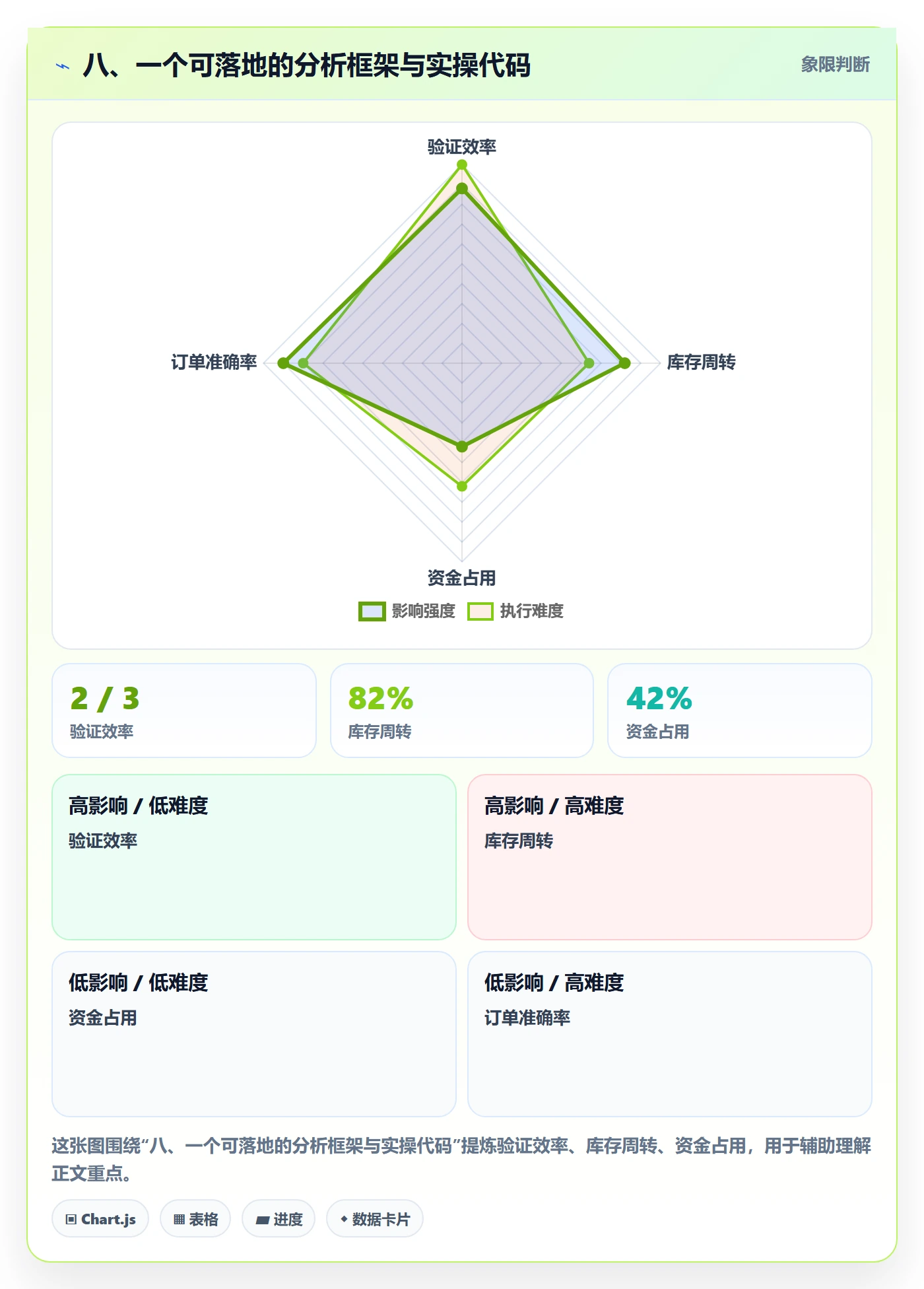 八、一个可落地的分析框架与实操代码