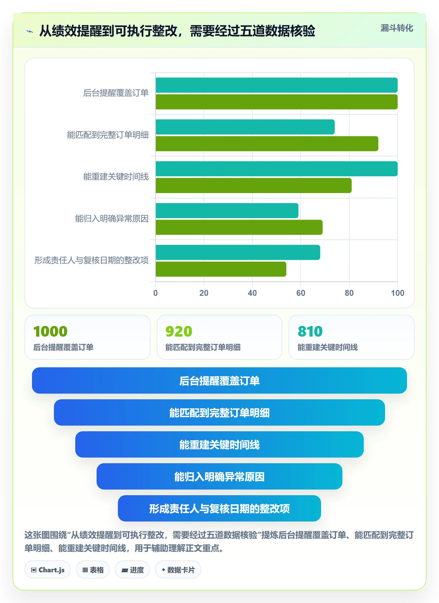 temu怎么优化？先从账号绩效的跨境物流入手