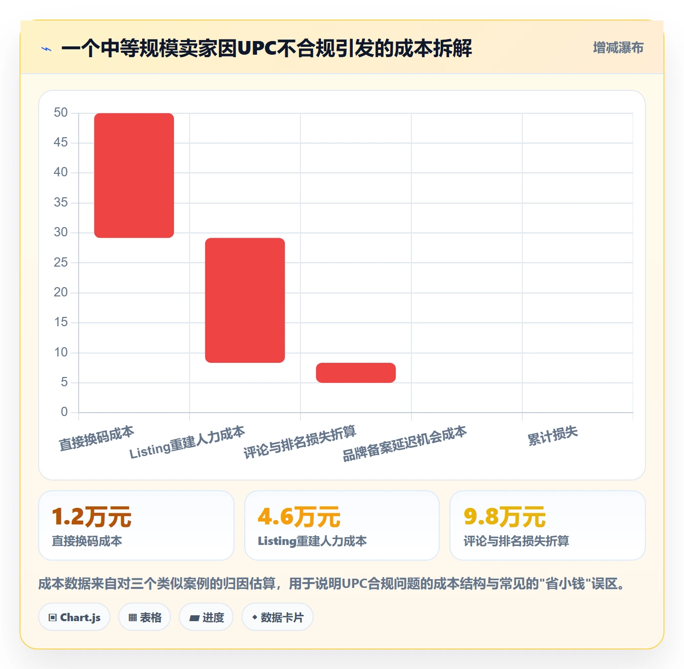 UPC码怎么用？合规风险场景下的系统搭建拆解