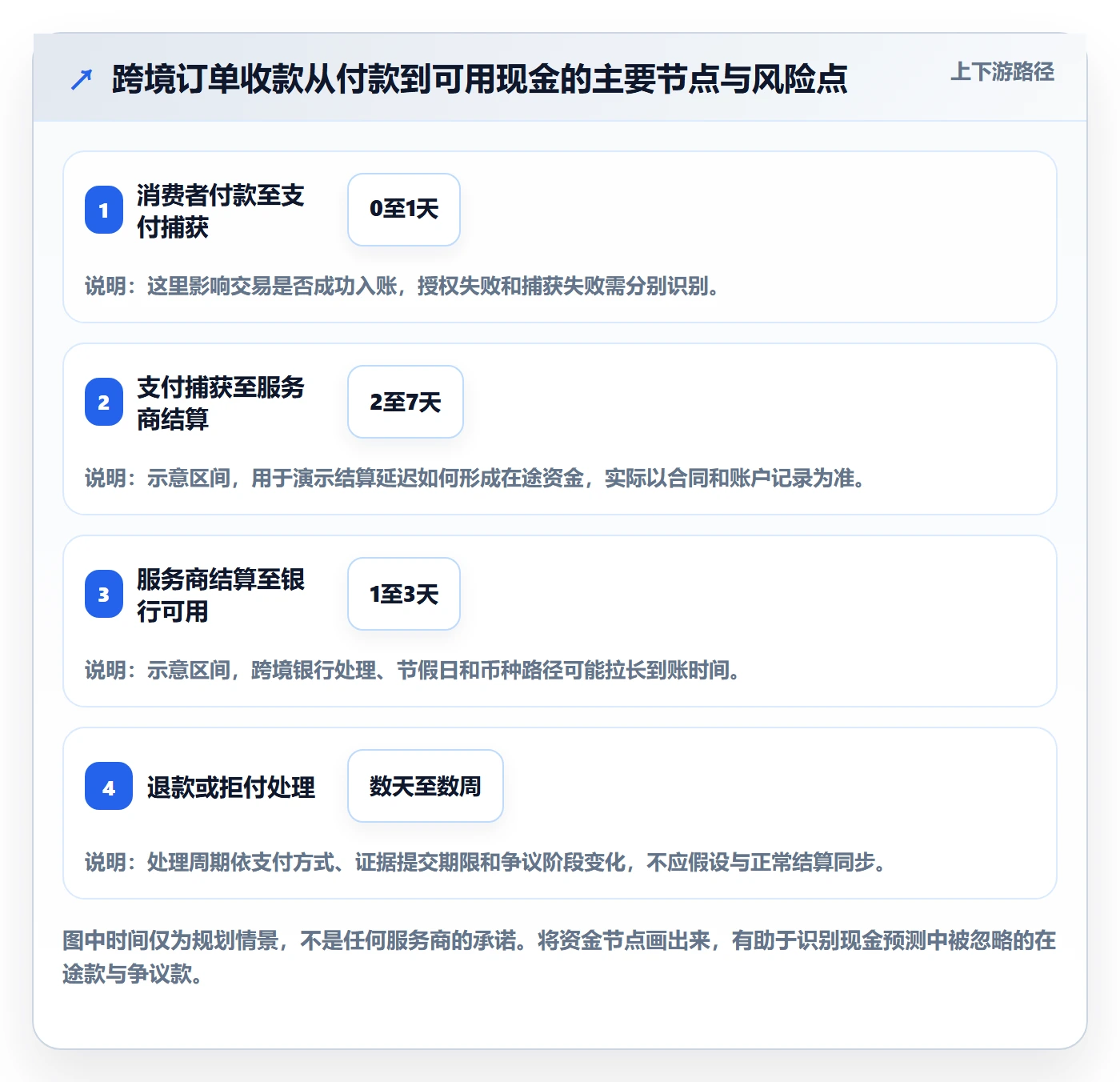 跨境电商怎么落地？从支付结算讲清年度规划