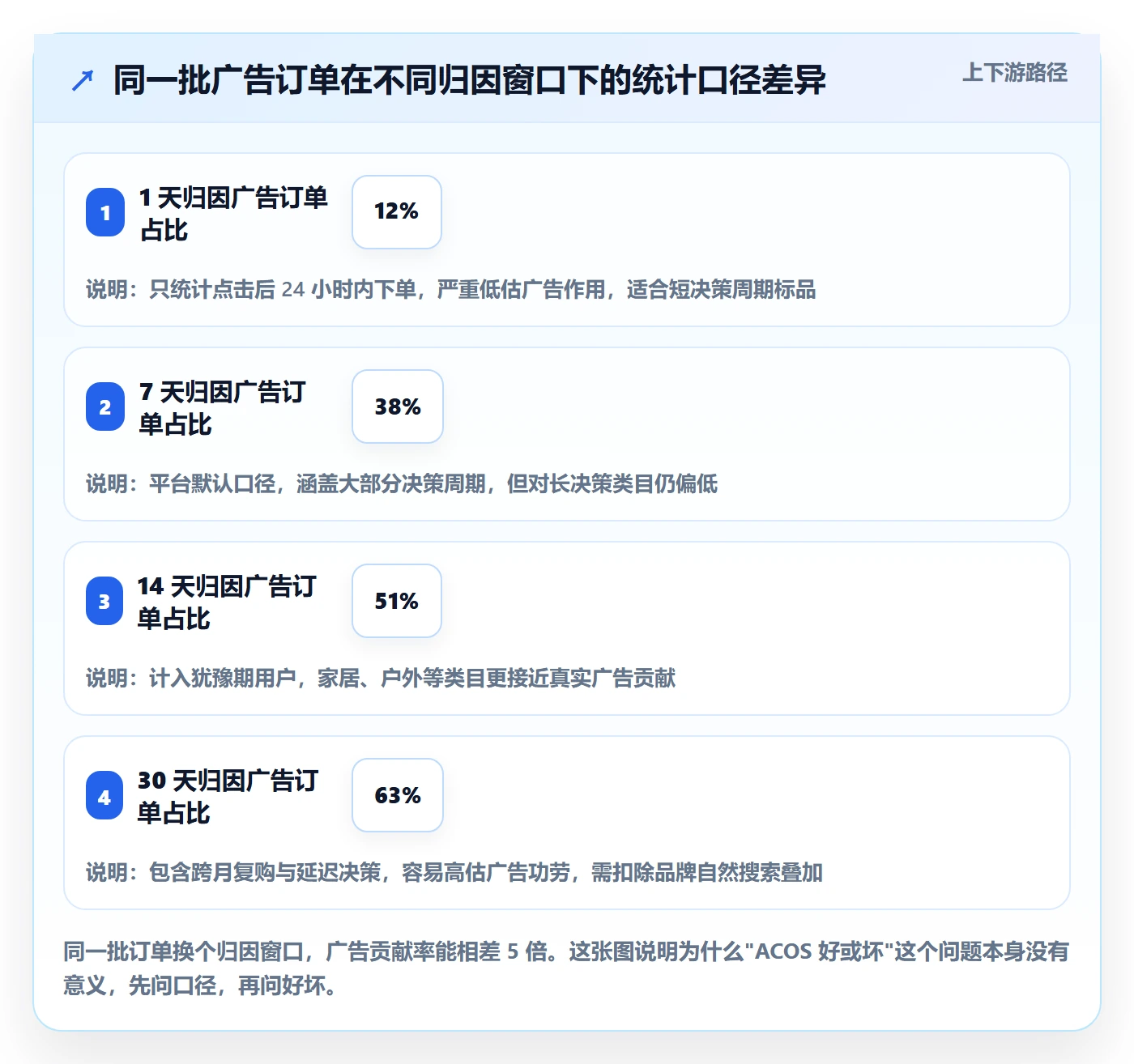 跨境电商运营避坑指南：流量获取环节的精细化运营要注意什么
