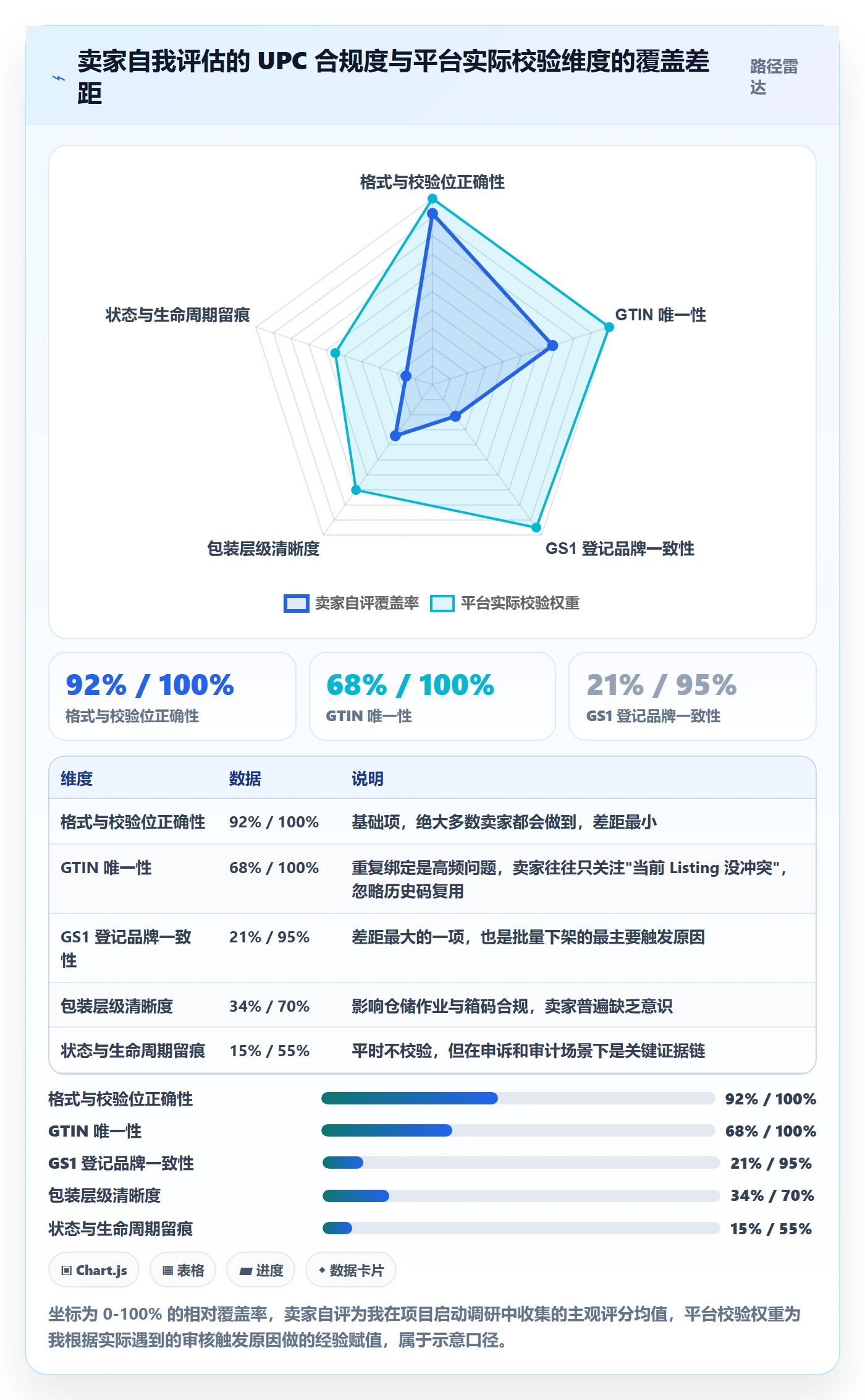 UPC码管理模板:围绕编码规范开展日常管理
