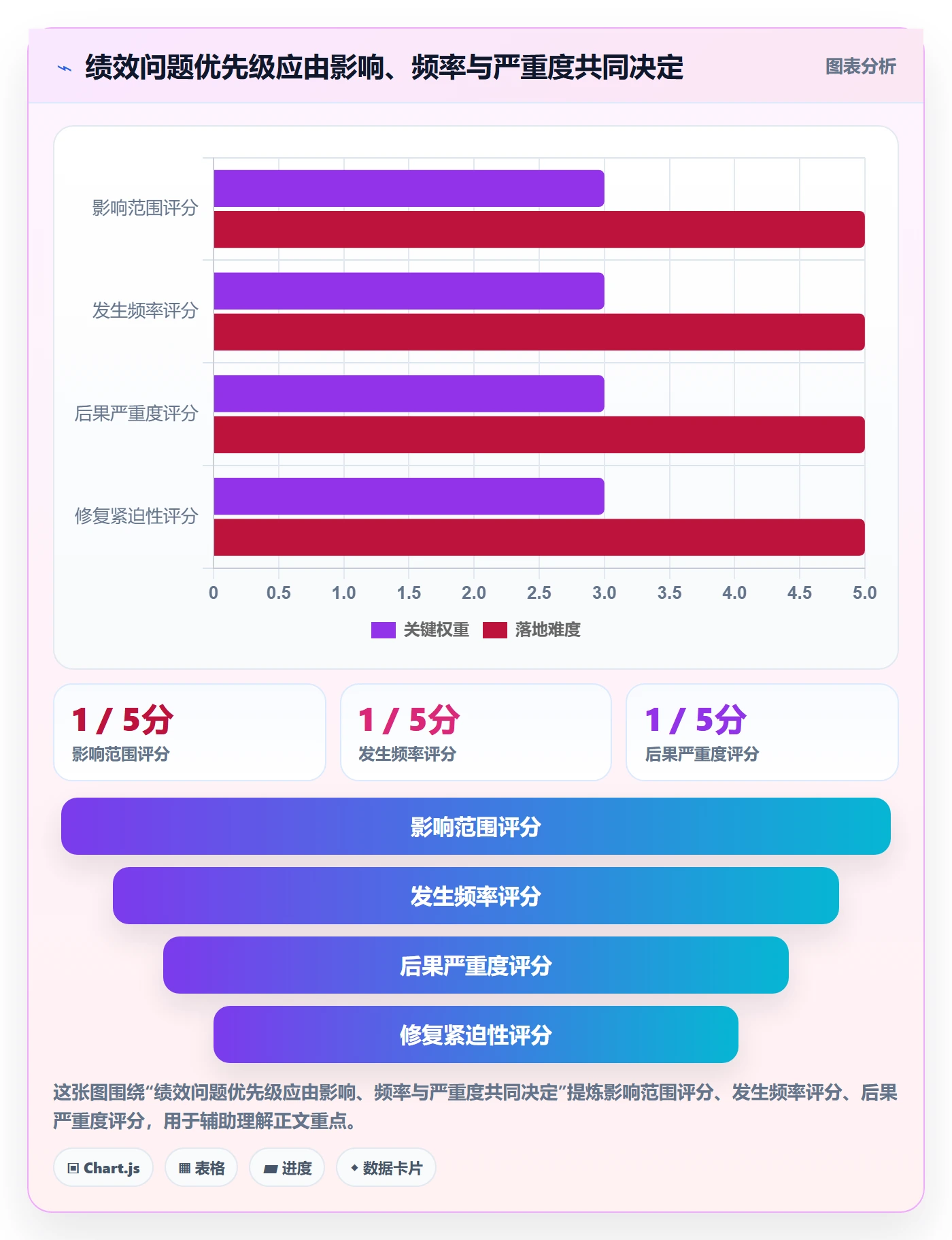 temu实践指南：账号绩效的问题清单怎样更有效