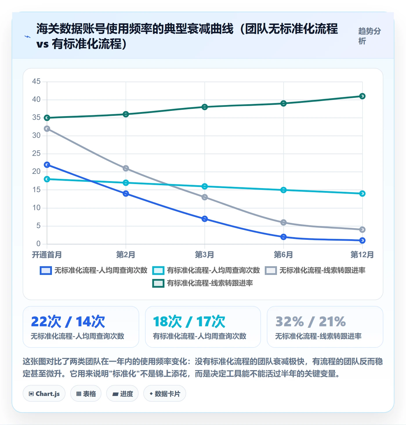 外贸数据分析平台实用方法:围绕海关数据建立标准化管理