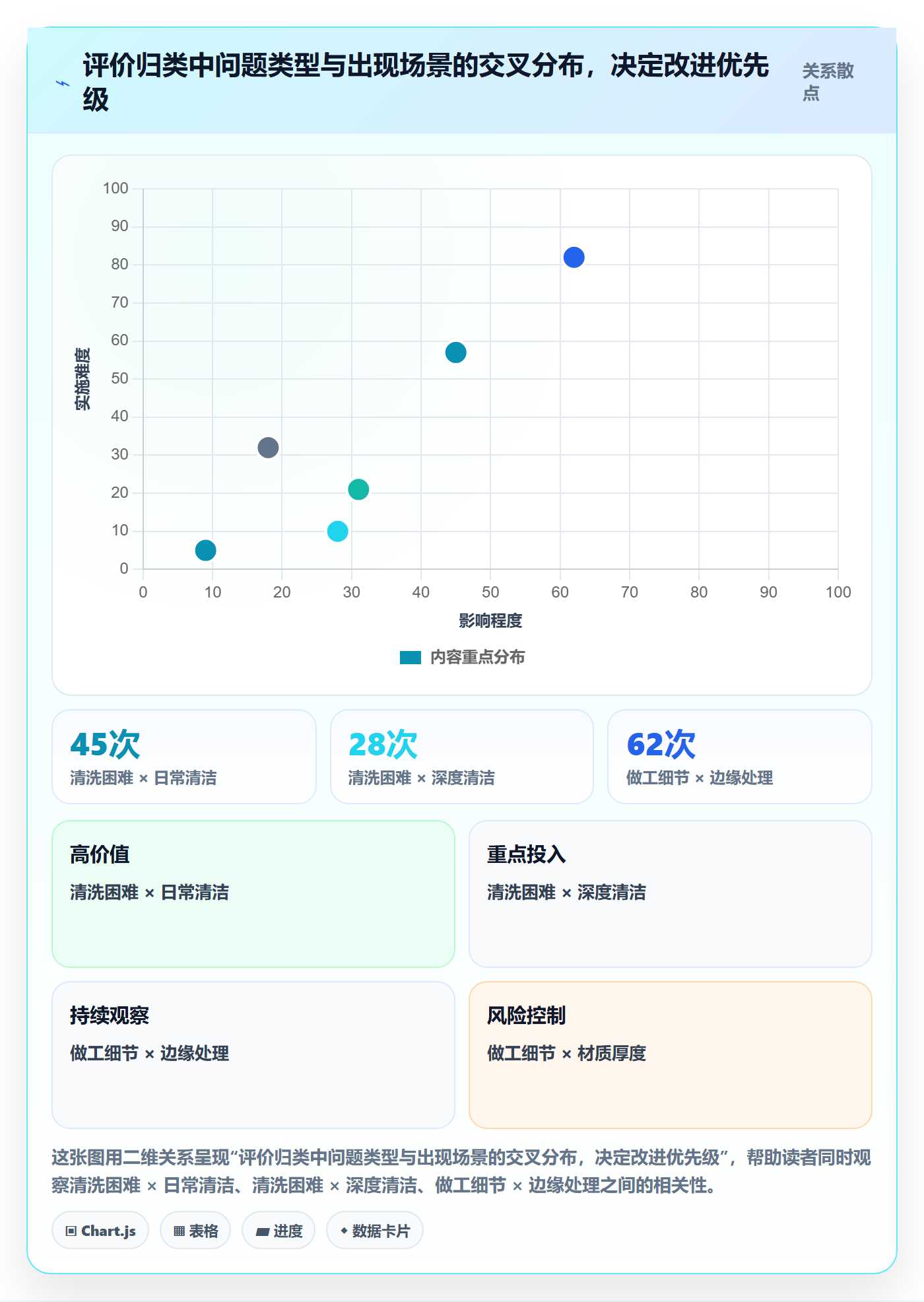商品分析怎么落地？从用户评价讲清实操教程