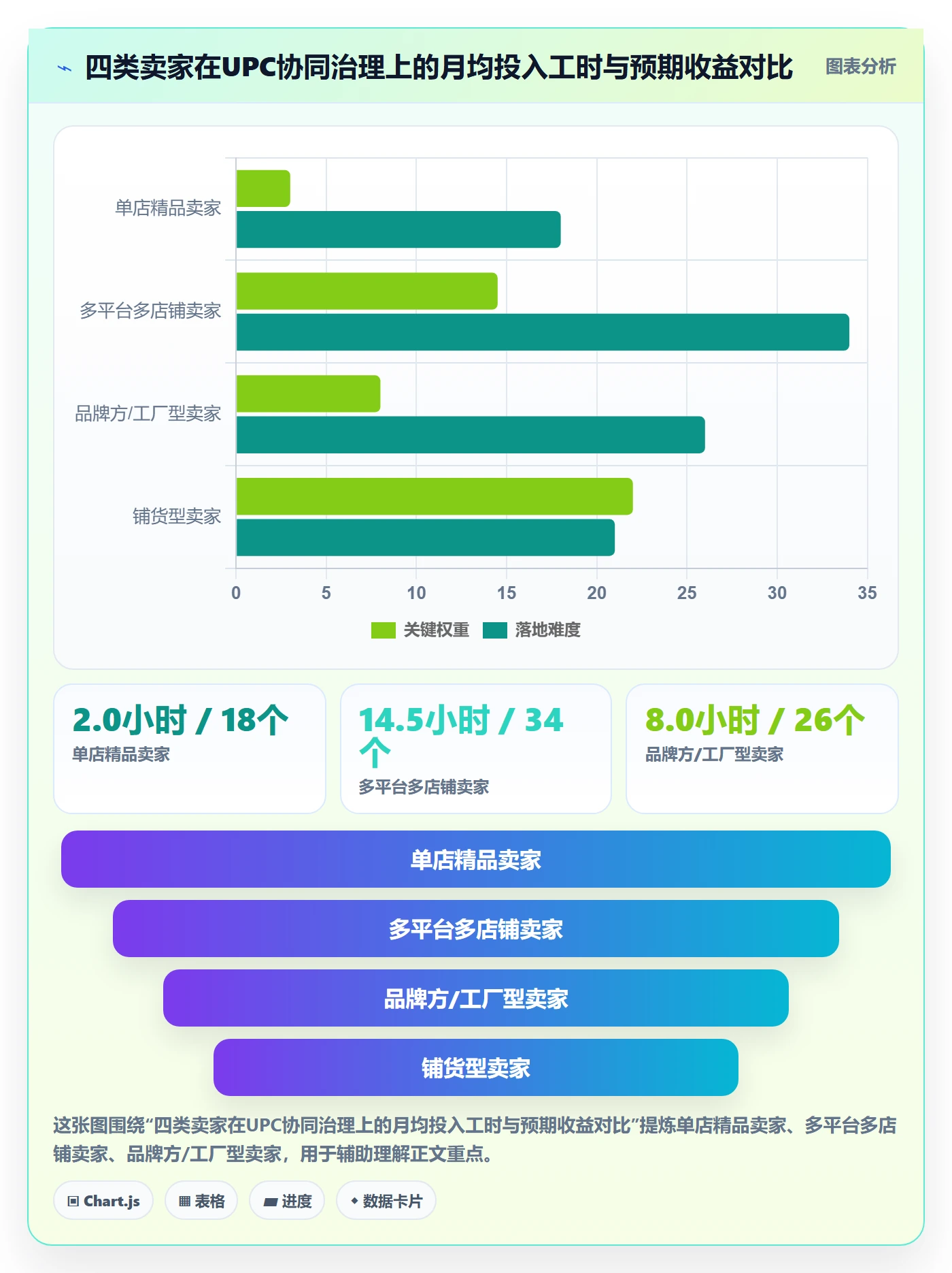 UPC码选择标准：平台审核维度如何评估团队协同