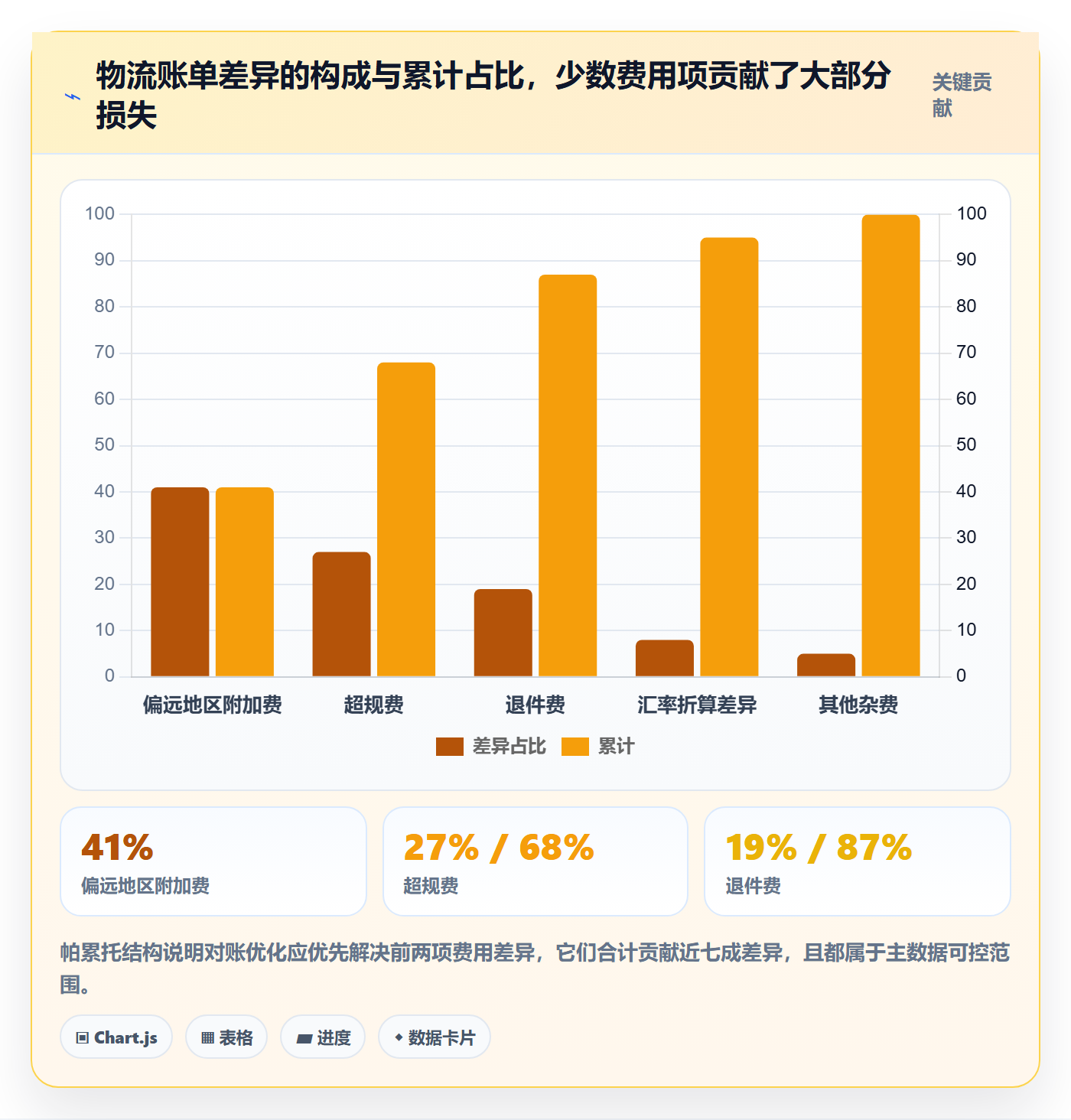 erp跨境电商怎么用？系统实施场景下的物流方案拆解