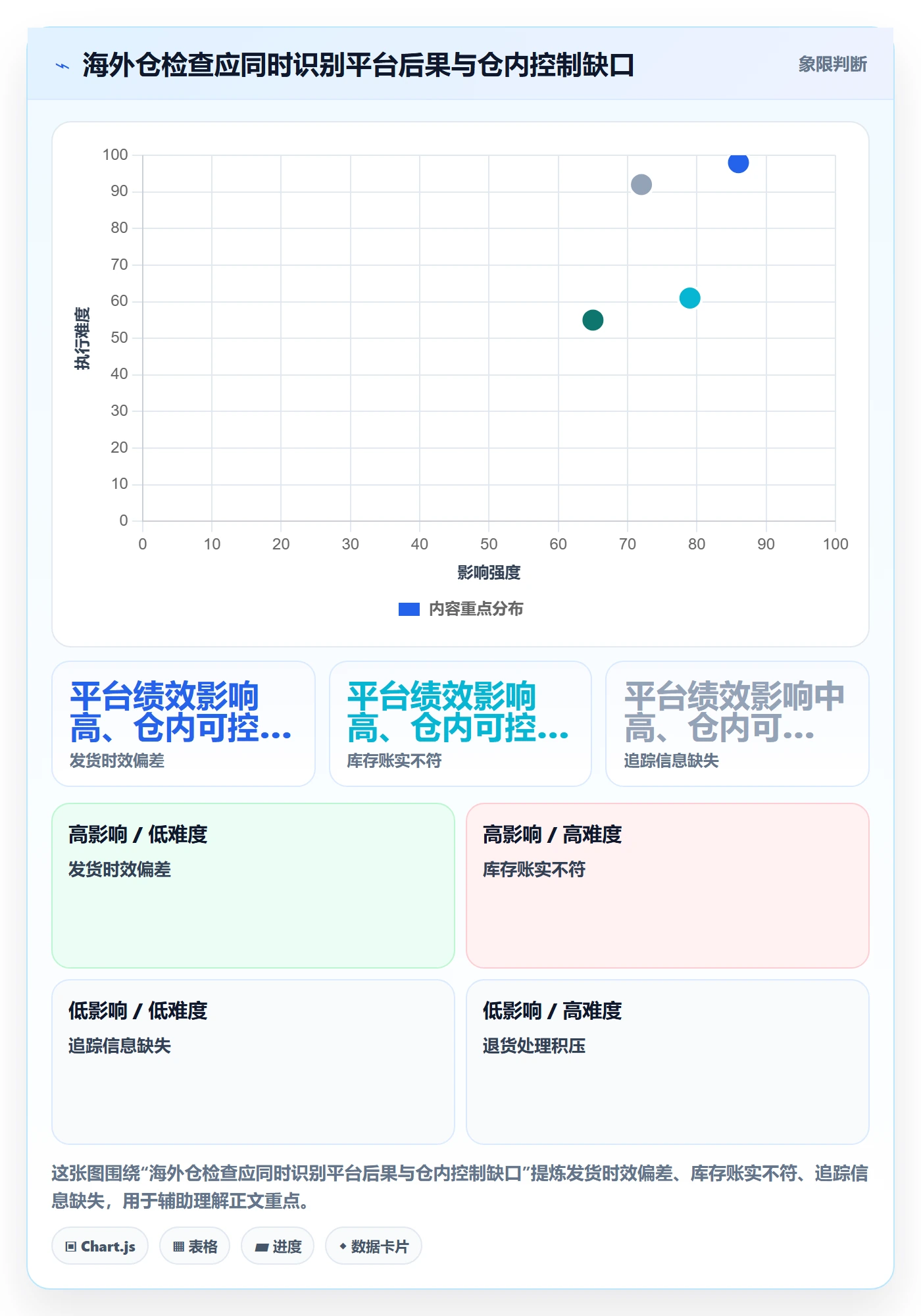 跨境电商检查方法：通过平台规则评估海外仓管理质量